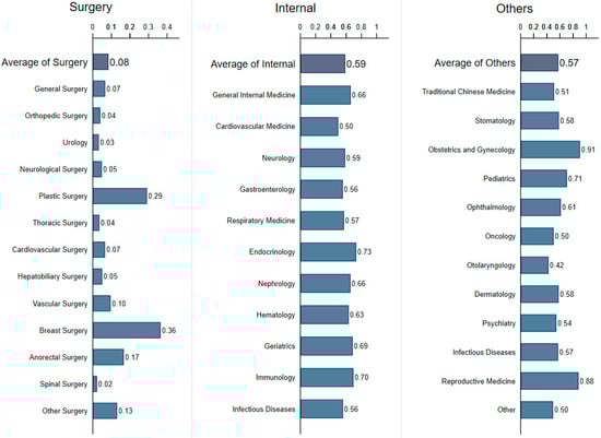 Sustainability 14 00230 g0a1 550