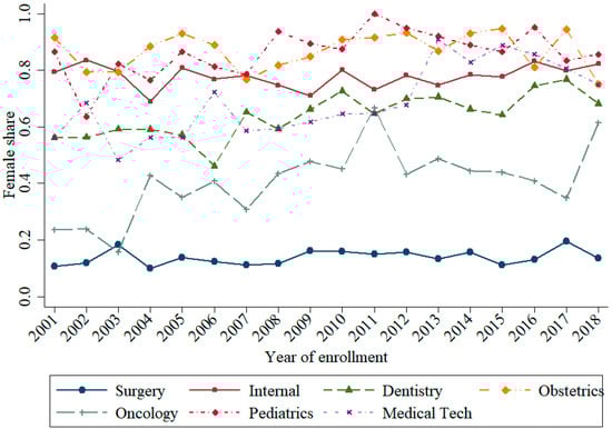 Sustainability 14 00230 g0a2 550
