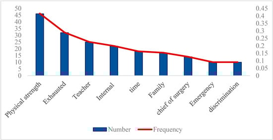 Sustainability 14 00230 g0a3 550