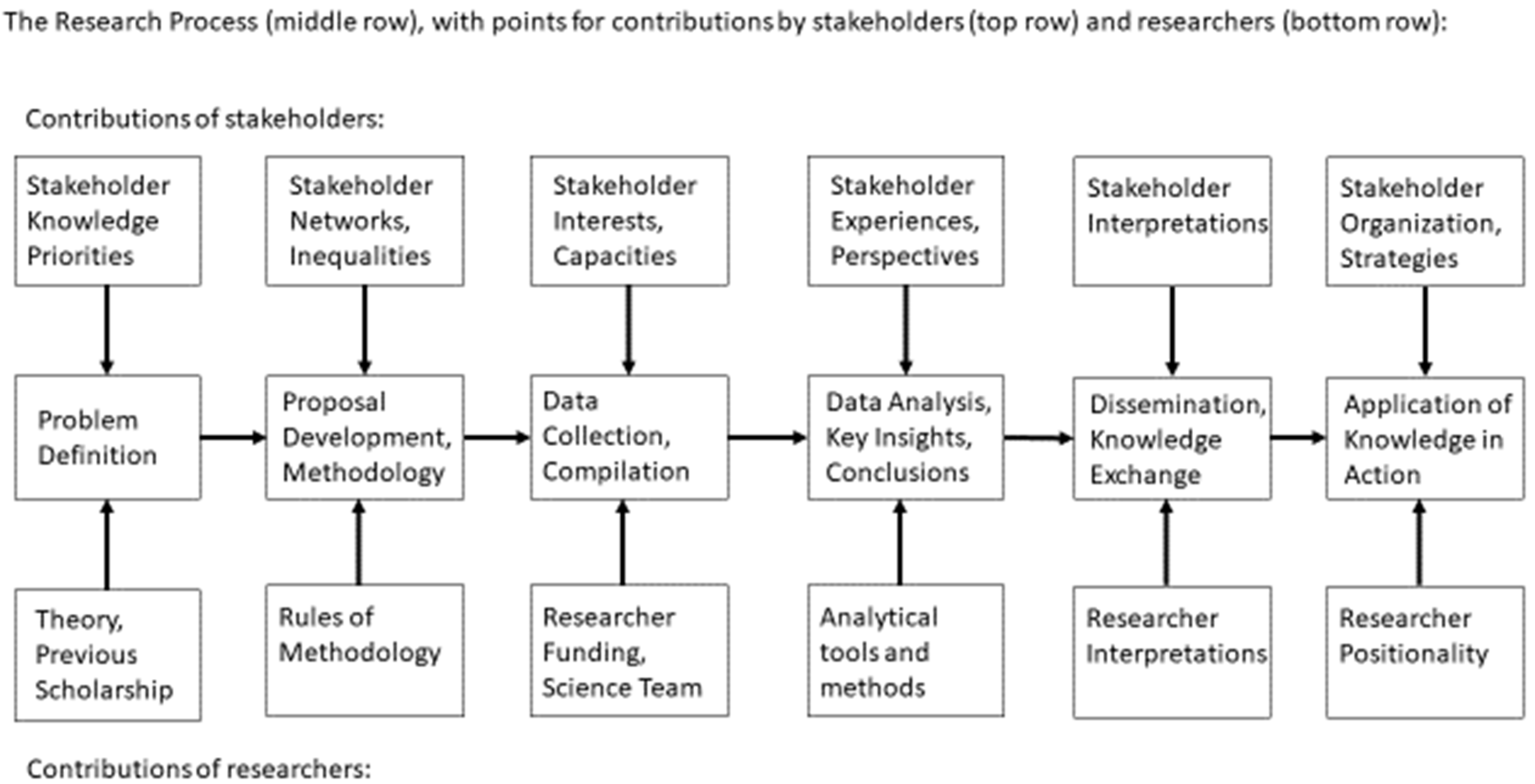 Sustainability 14 00233 g001