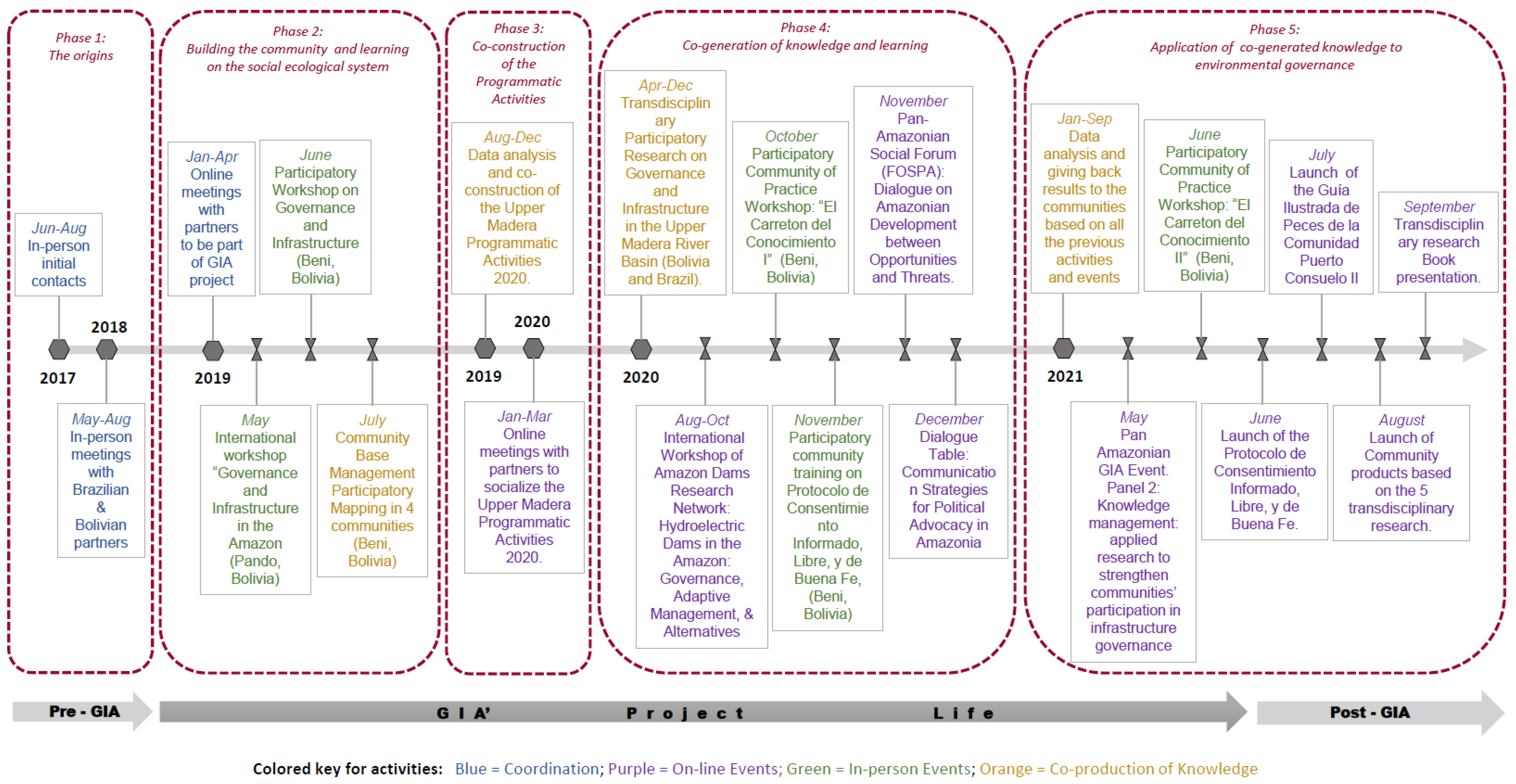 Sustainability 14 00233 g002