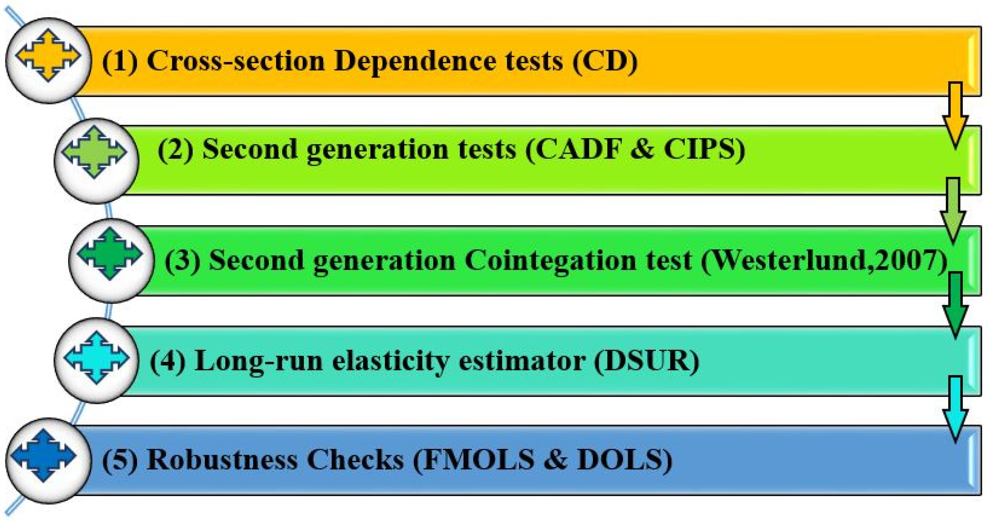 Sustainability 14 00236 g001