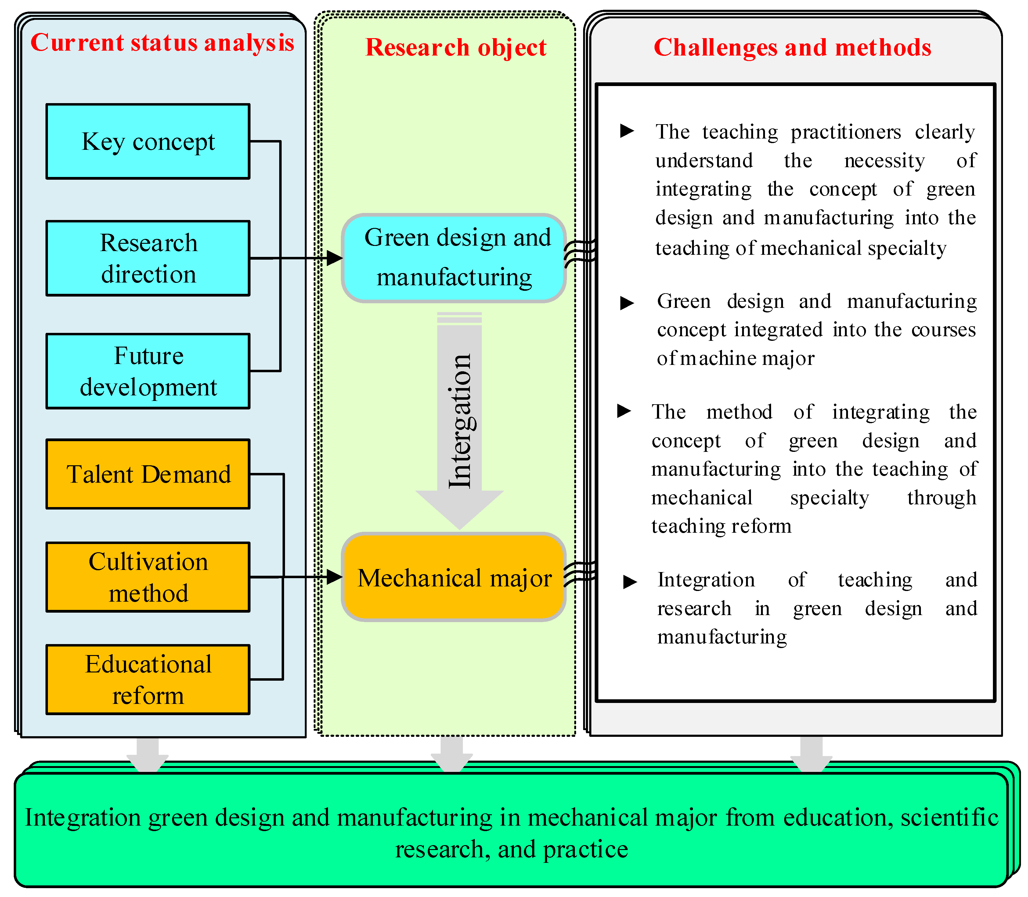 Sustainability 14 00237 g001