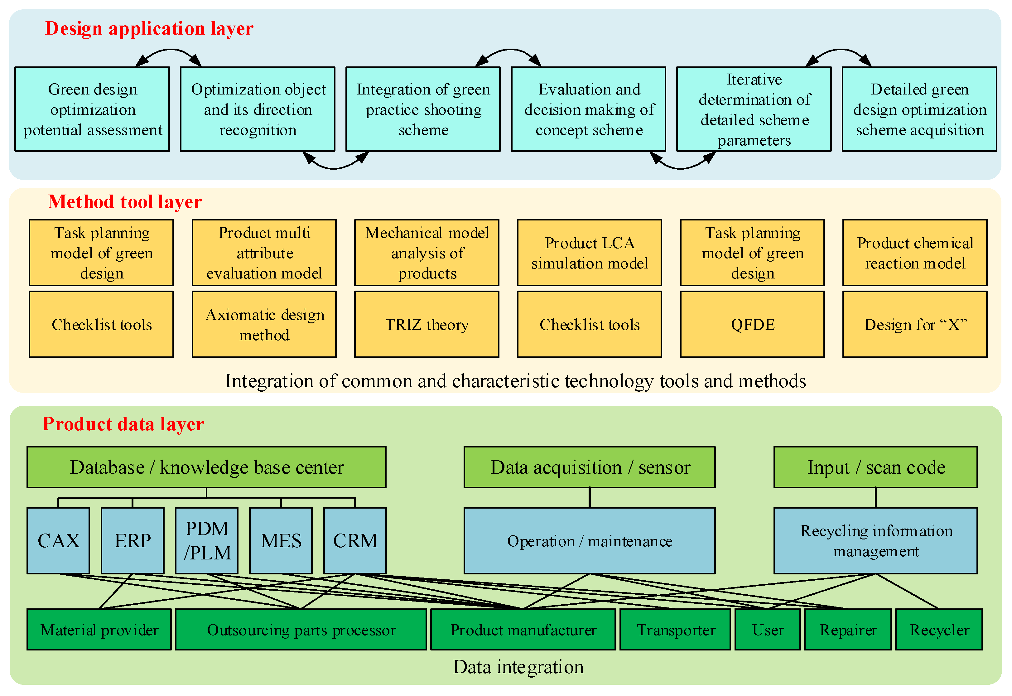 Sustainability 14 00237 g002