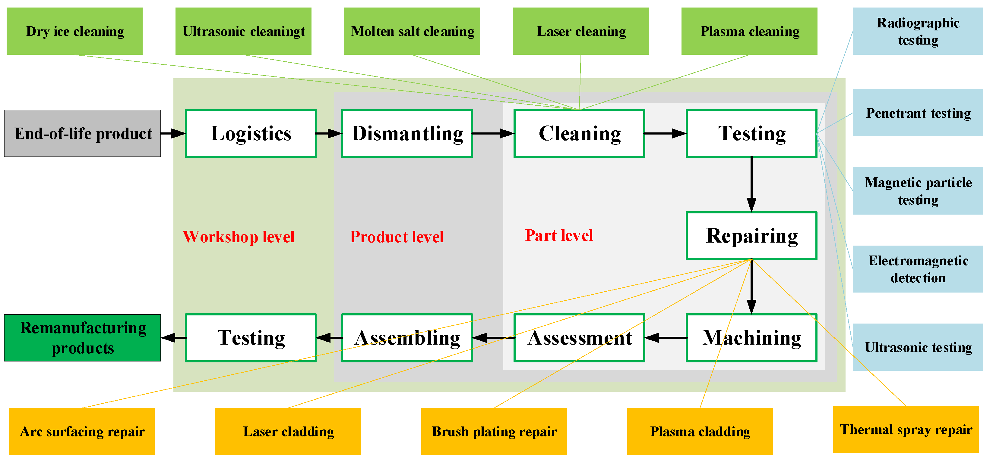 Sustainability 14 00237 g003