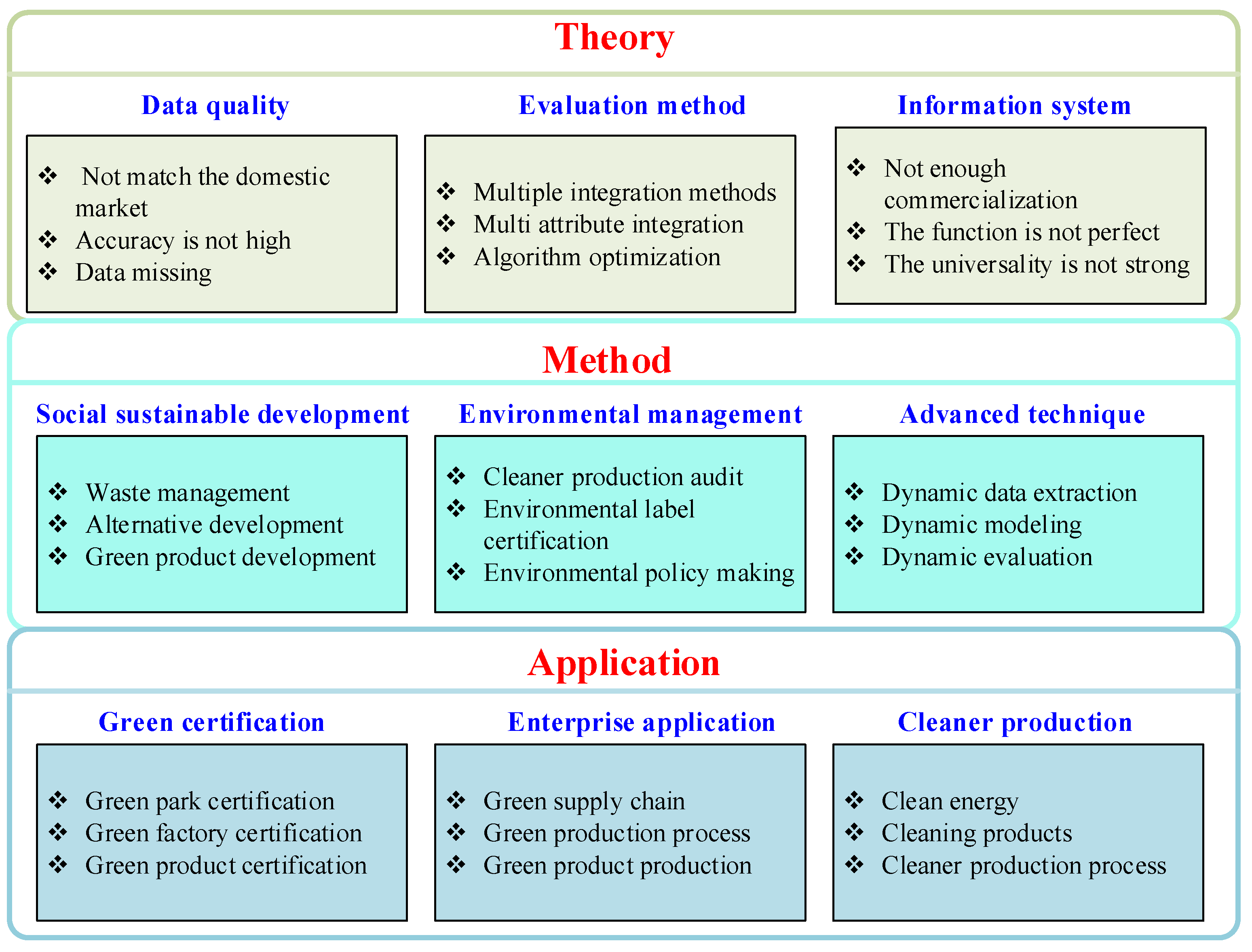 Sustainability 14 00237 g004