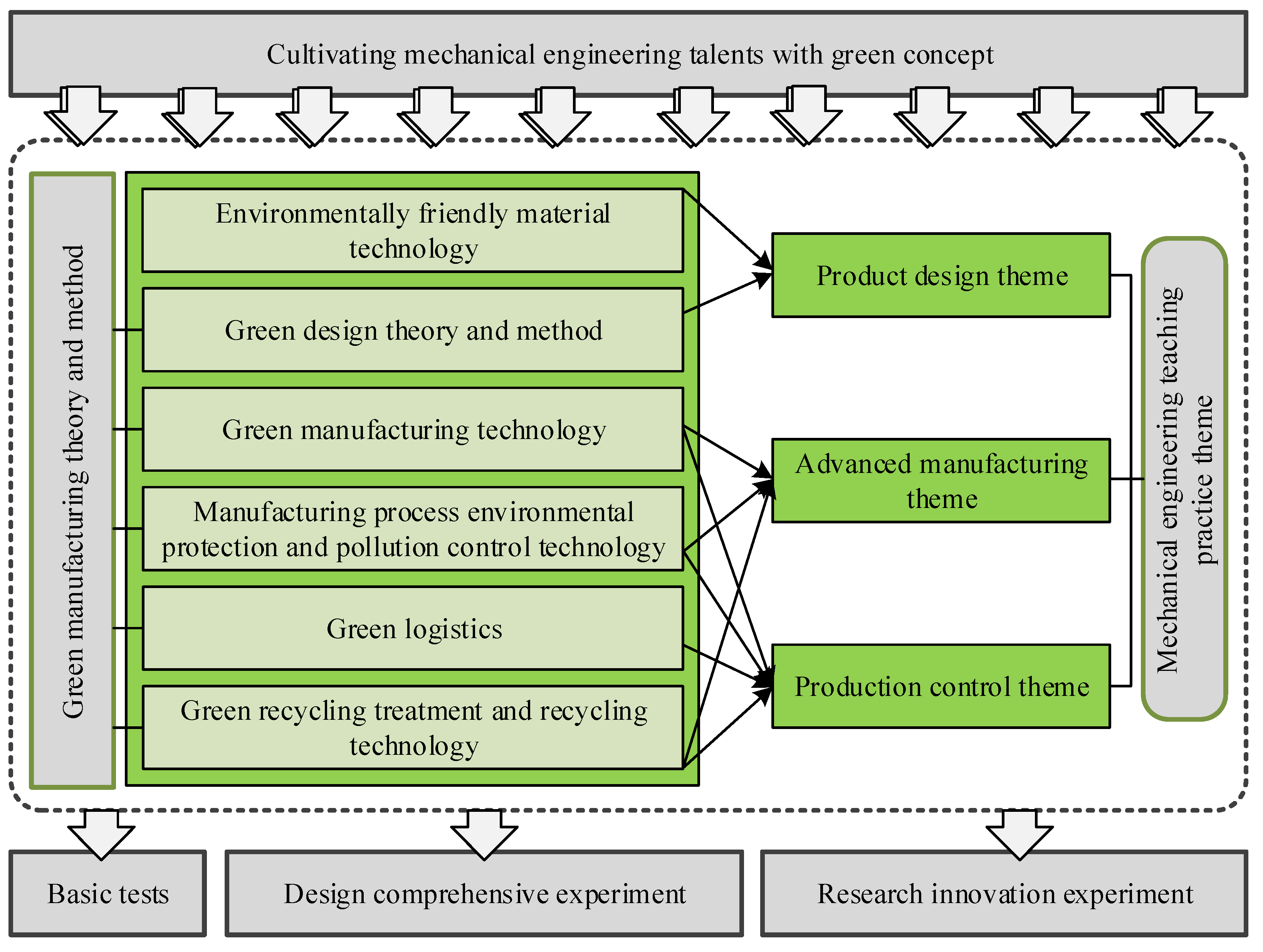 Sustainability 14 00237 g005