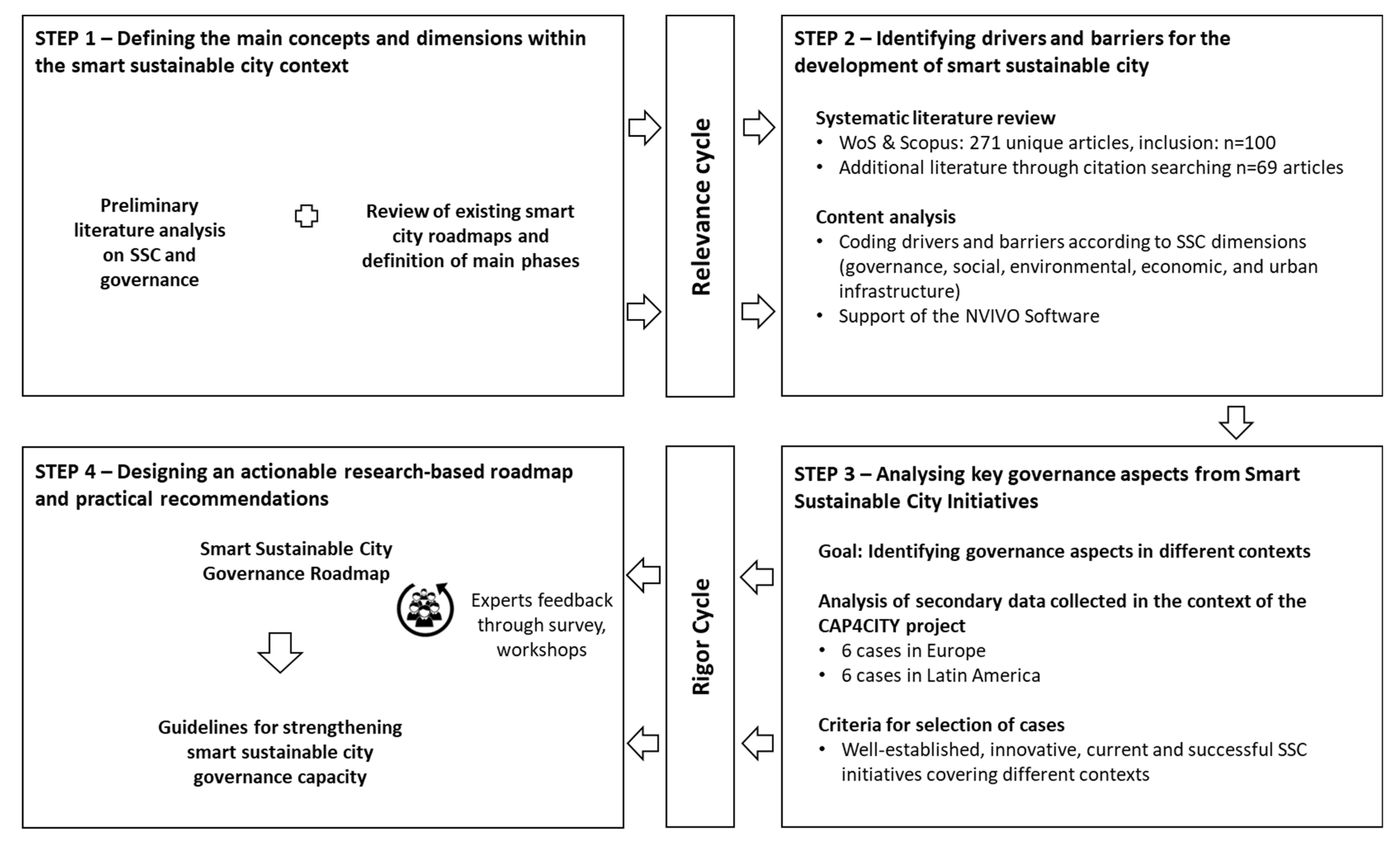 Sustainability 14 00239 g001