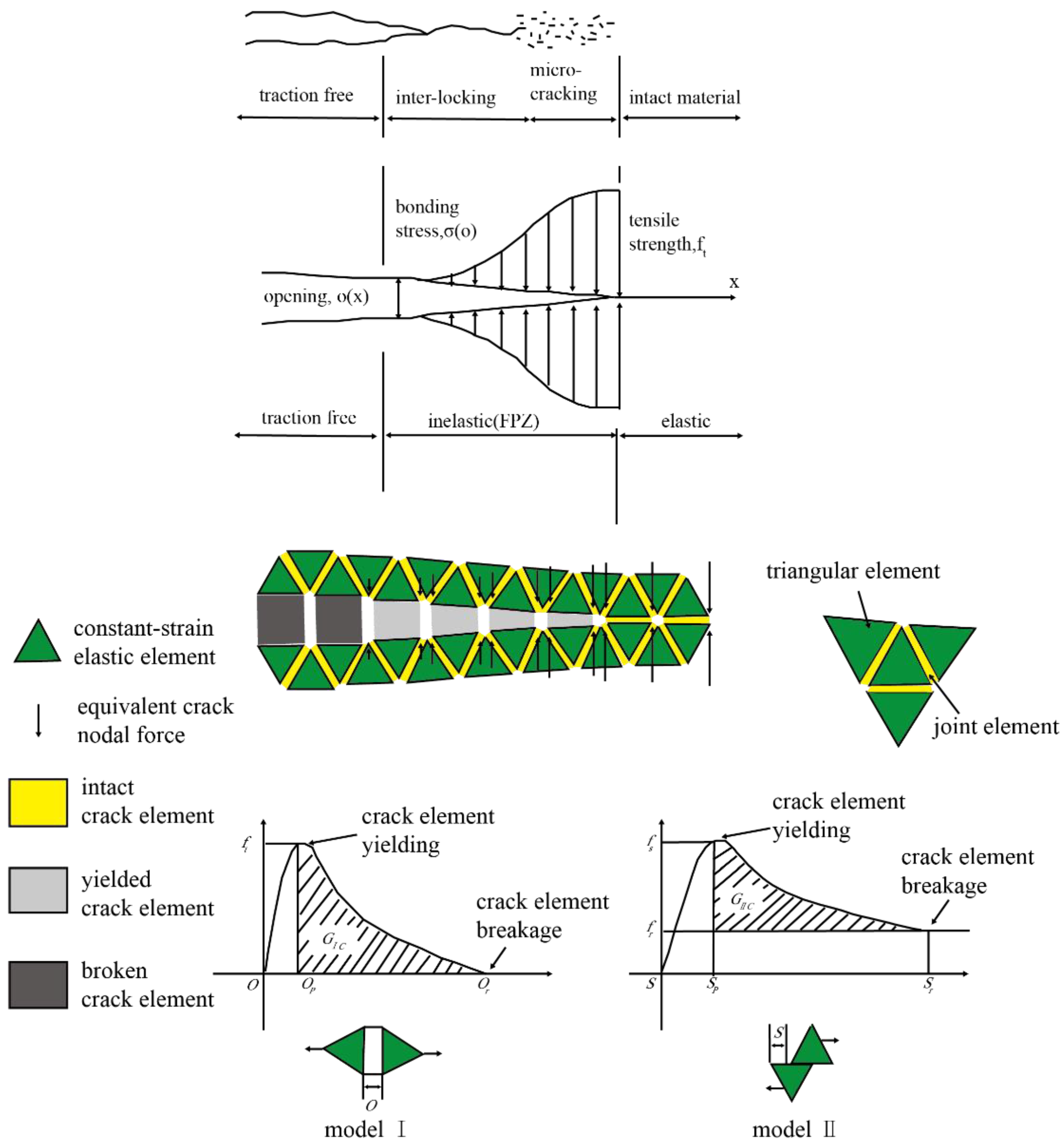 Sustainability 14 00241 g002