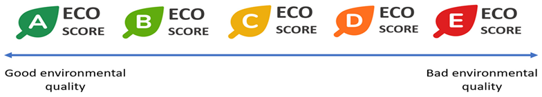 Sustainability 14 00247 i097