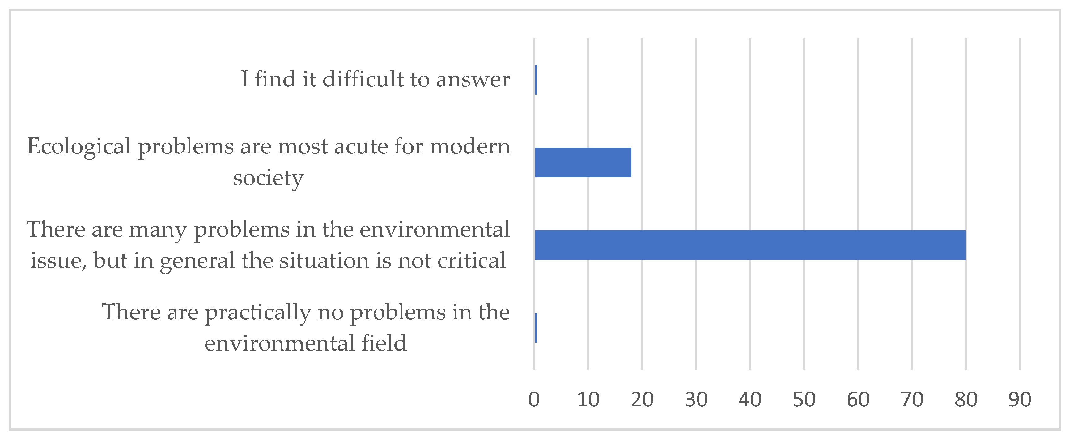 Sustainability 14 00250 g001