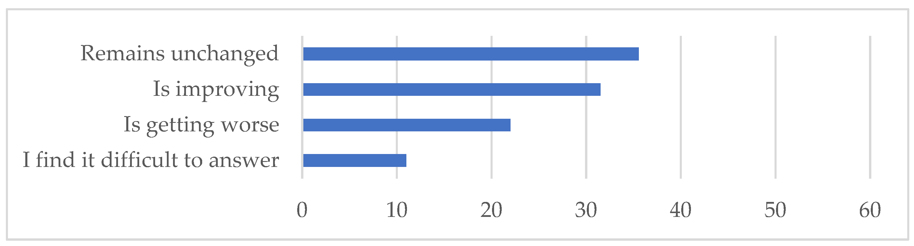 Sustainability 14 00250 g002