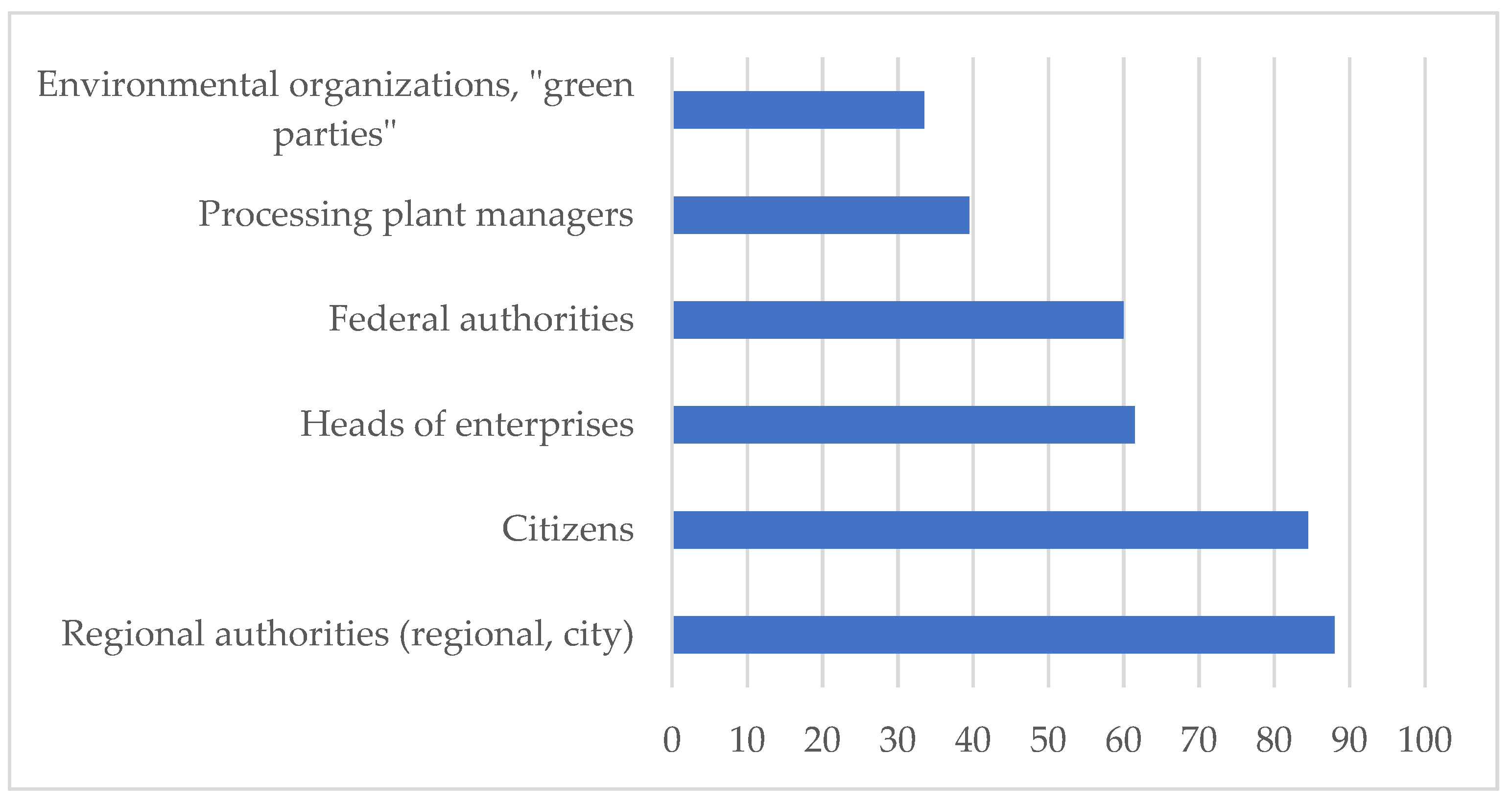 Sustainability 14 00250 g003