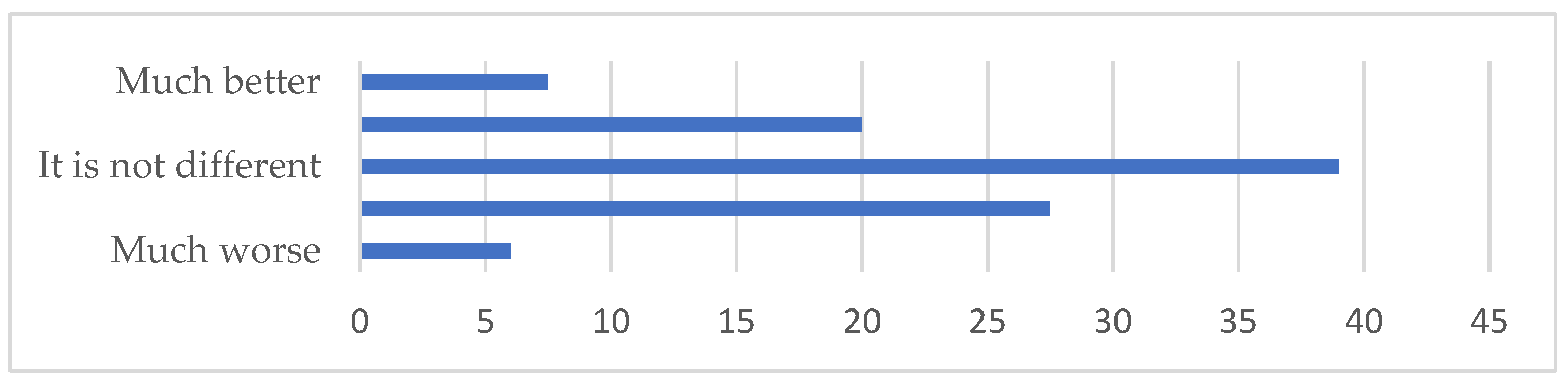 Sustainability 14 00250 g004
