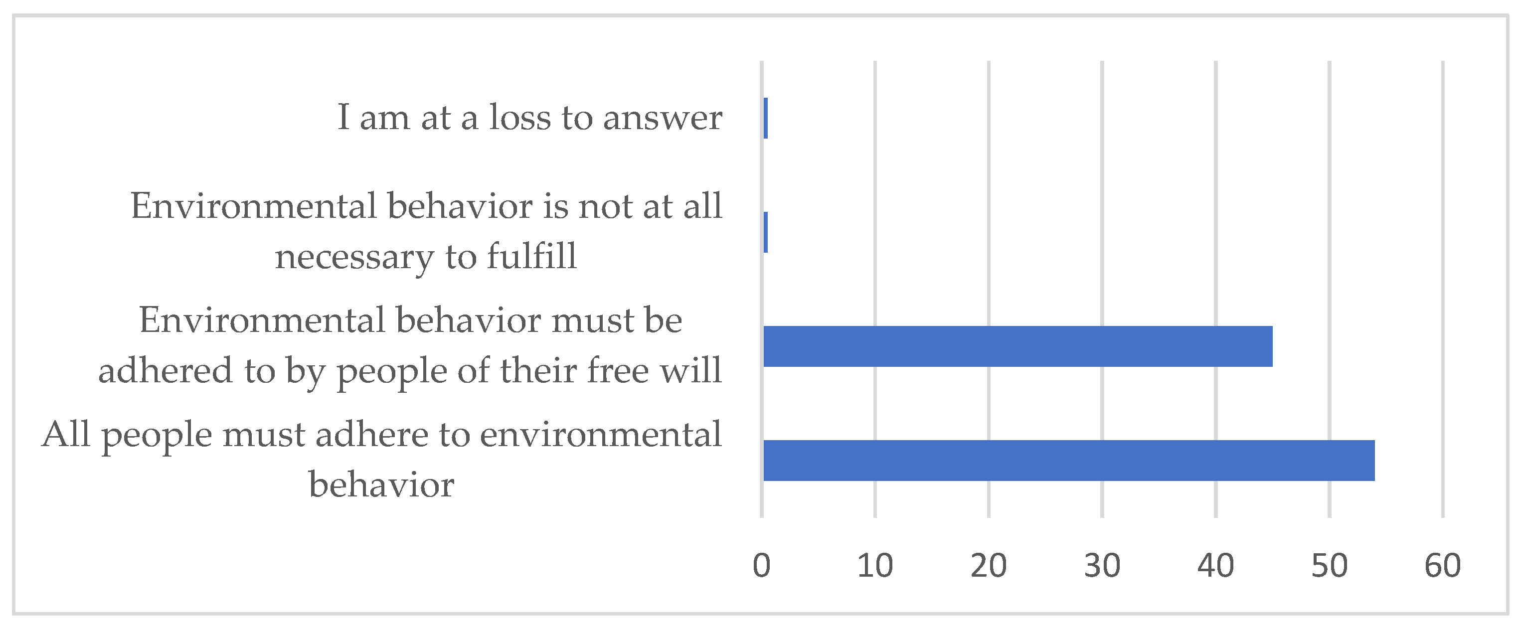 Sustainability 14 00250 g005