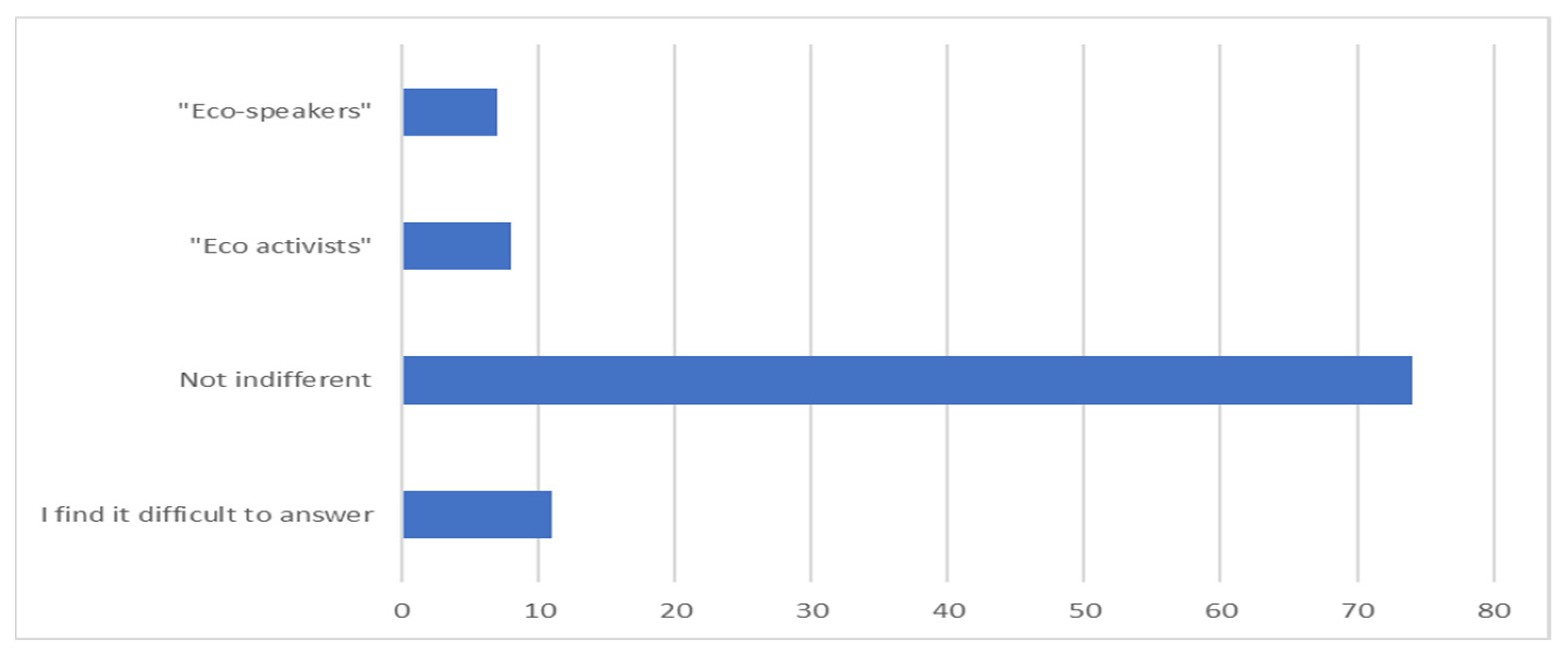 Sustainability 14 00250 g007