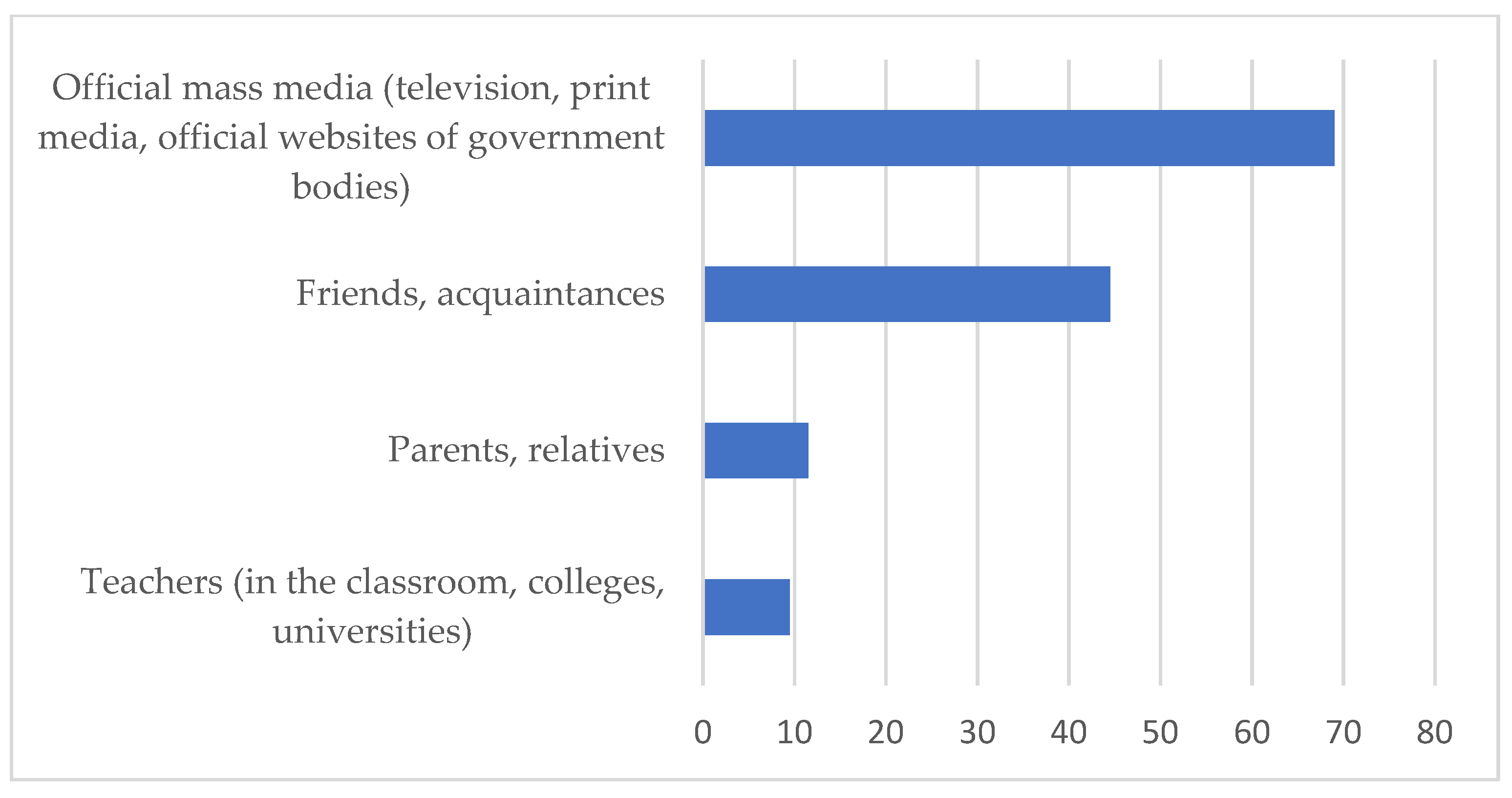 Sustainability 14 00250 g008