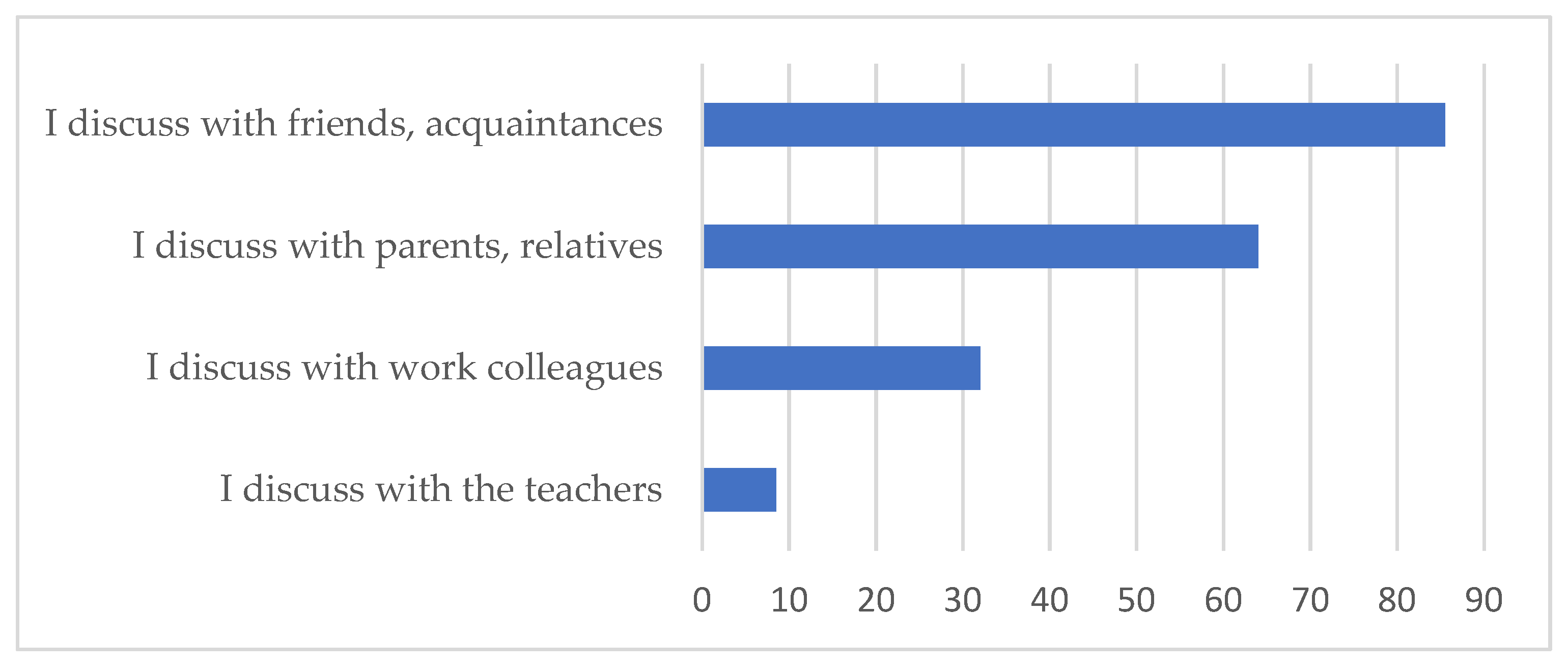 Sustainability 14 00250 g009
