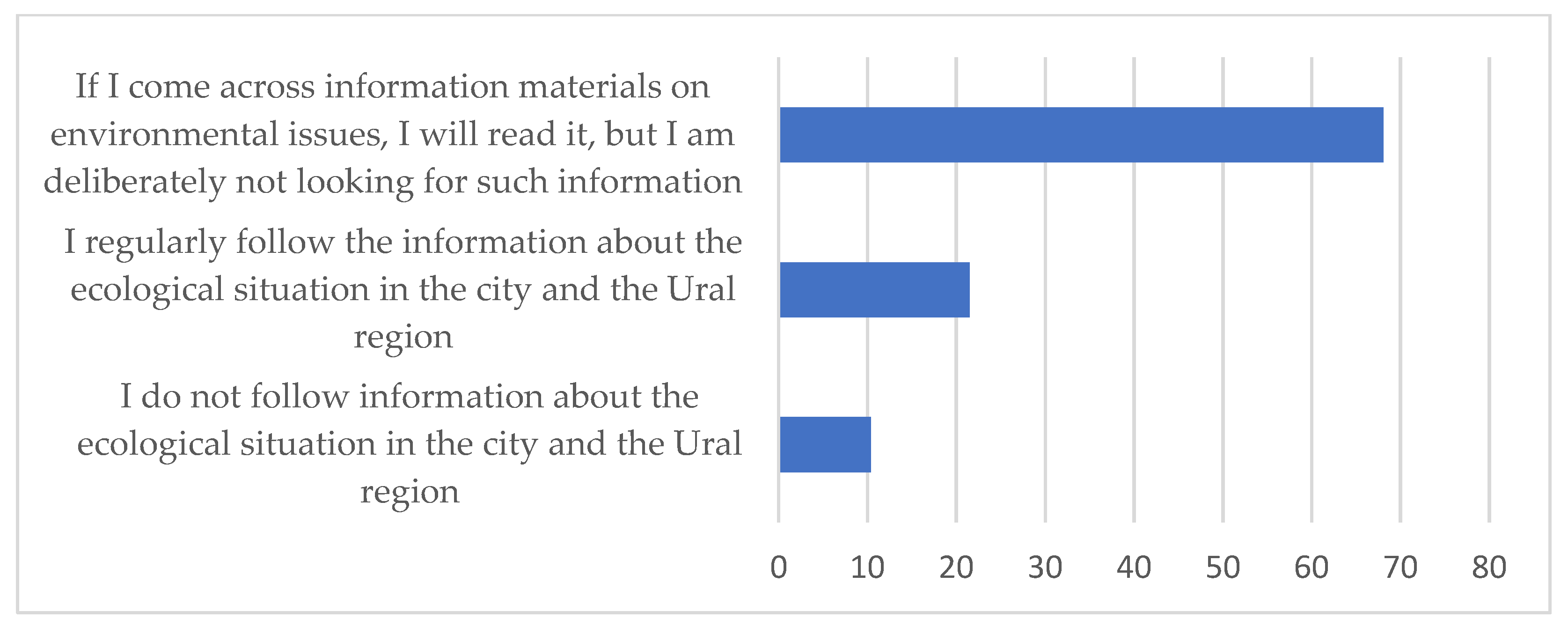 Sustainability 14 00250 g011