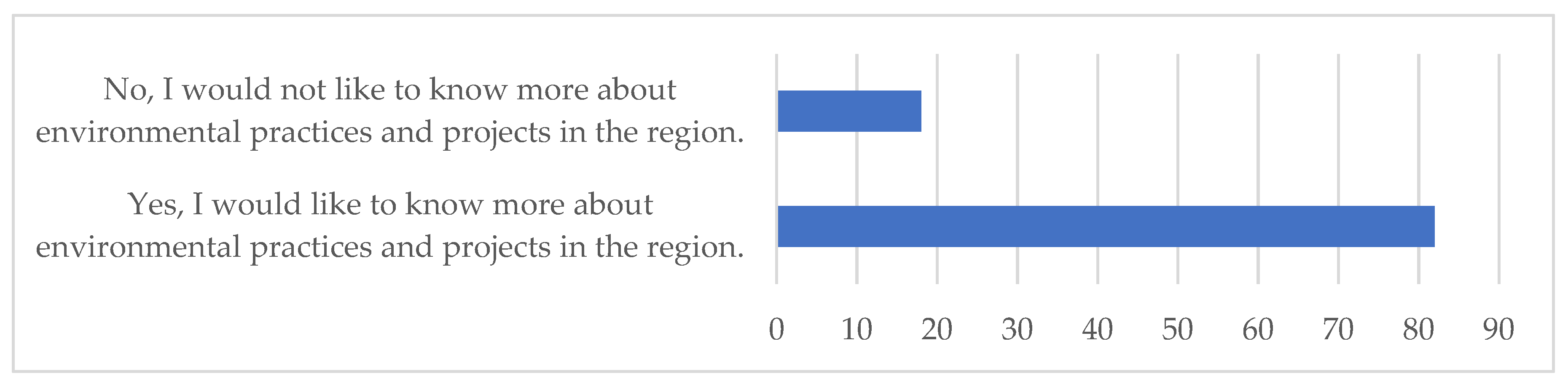 Sustainability 14 00250 g012