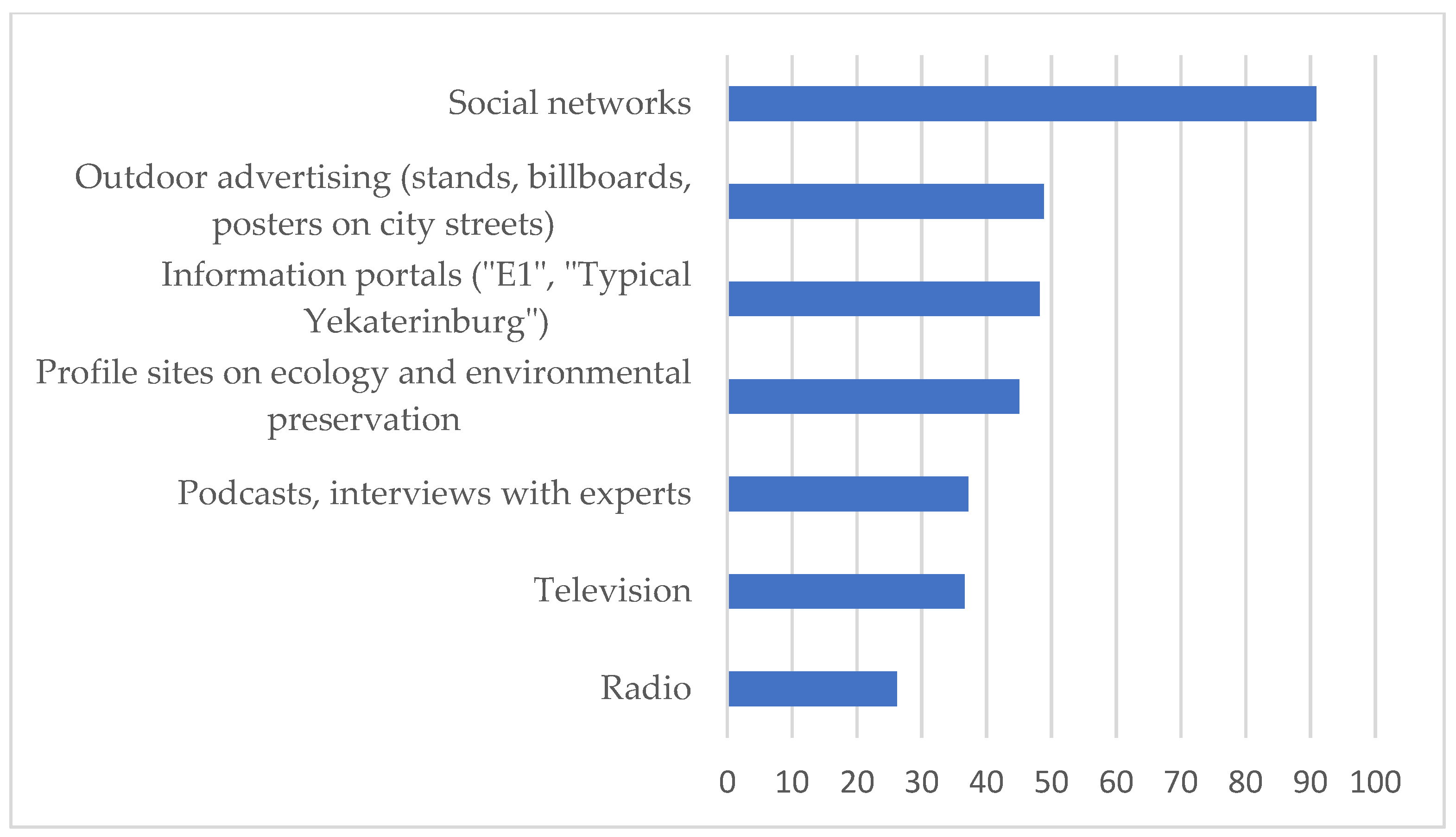 Sustainability 14 00250 g013