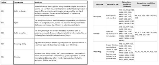 Sustainability 14 00251 g0a1 550