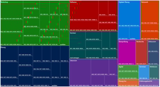 Sustainability 14 00251 g0a2 550