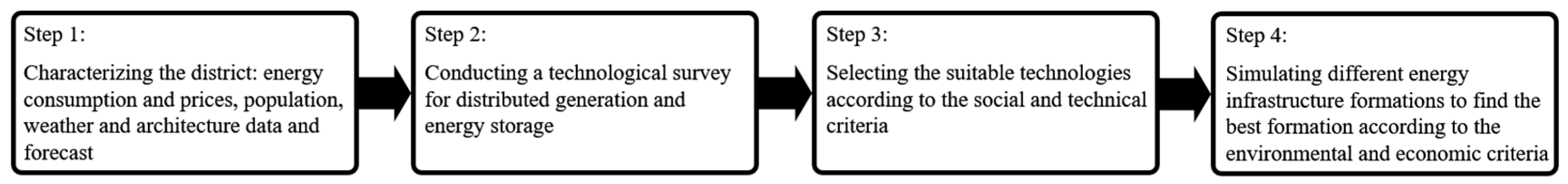 Sustainability 14 00259 g001