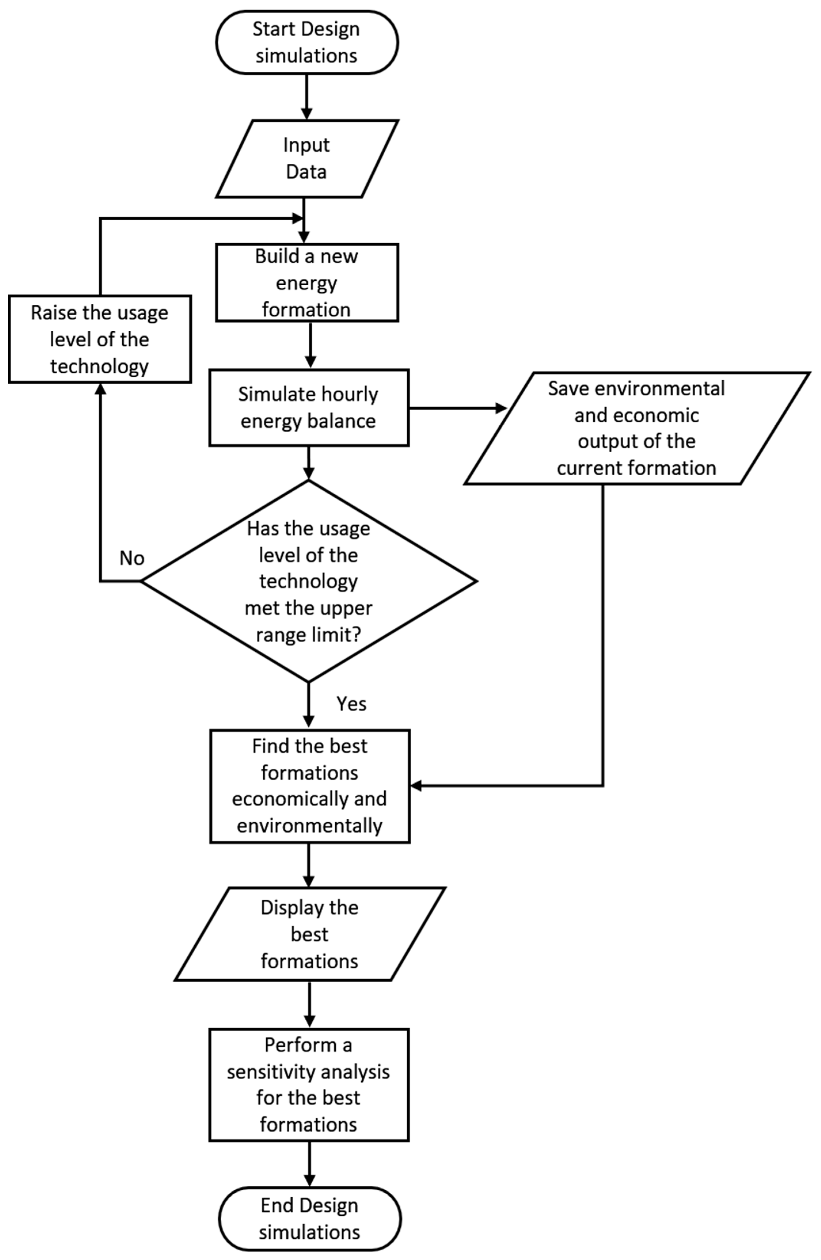 Sustainability 14 00259 g002