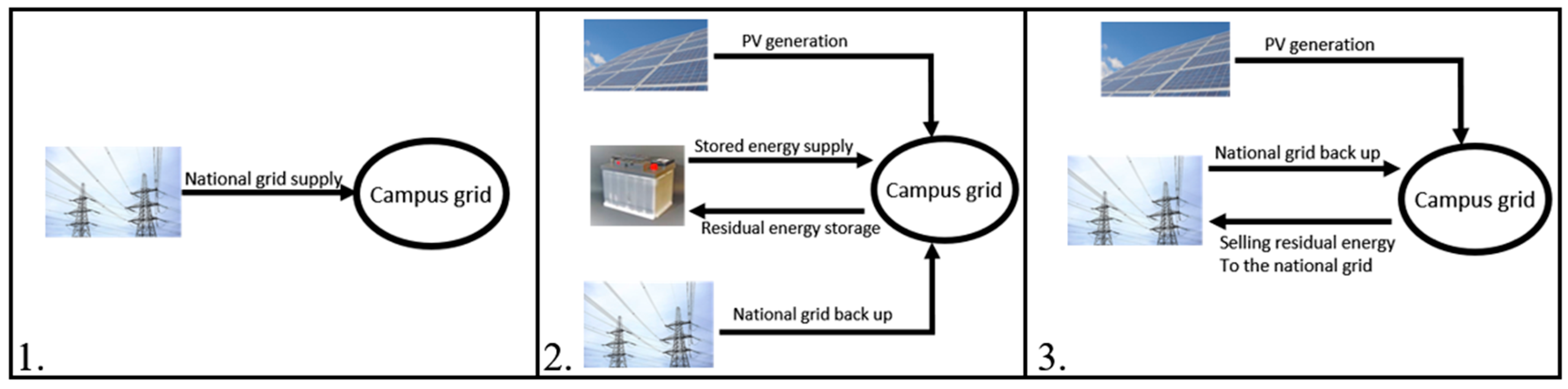 Sustainability 14 00259 g003