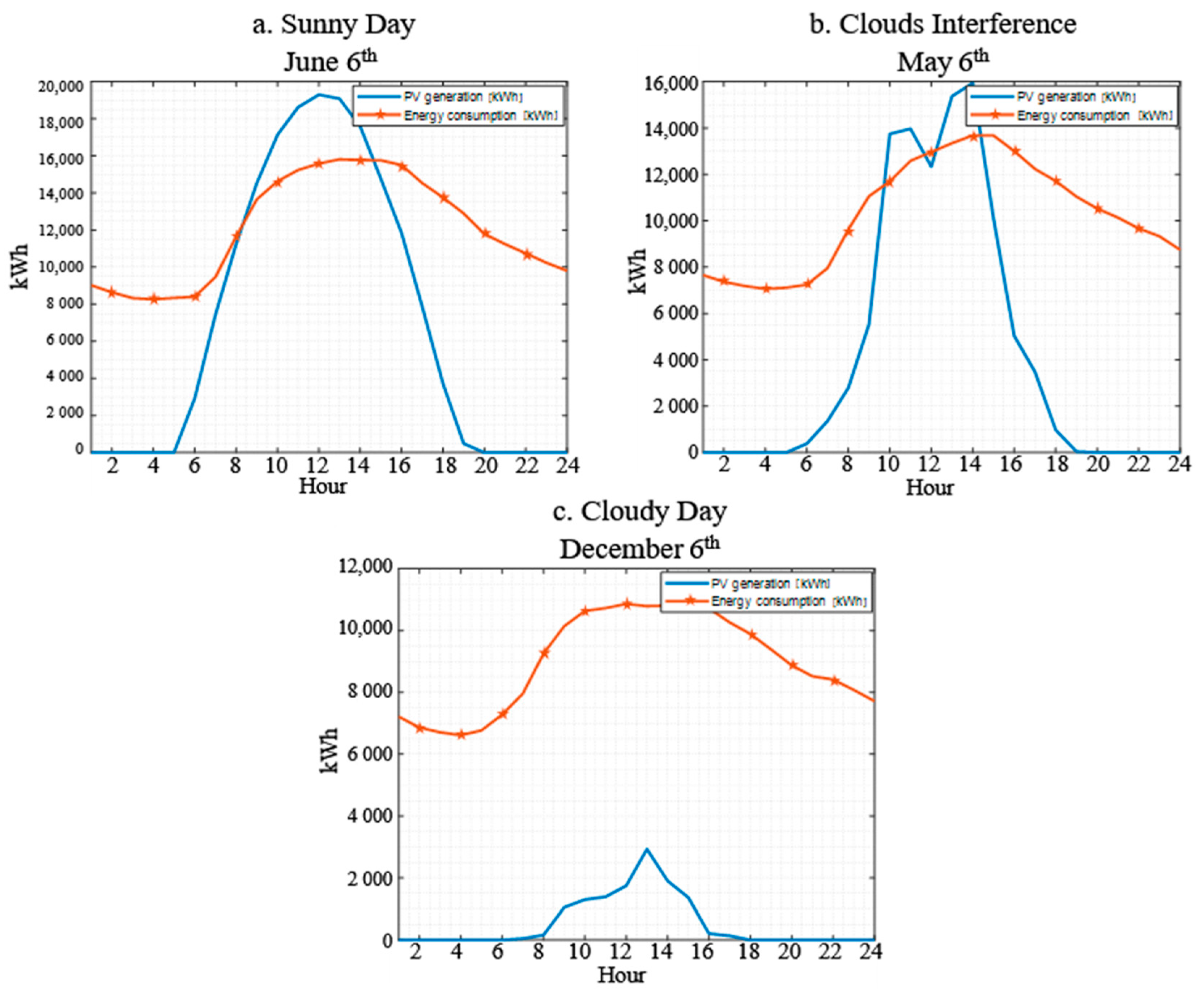 Sustainability 14 00259 g004