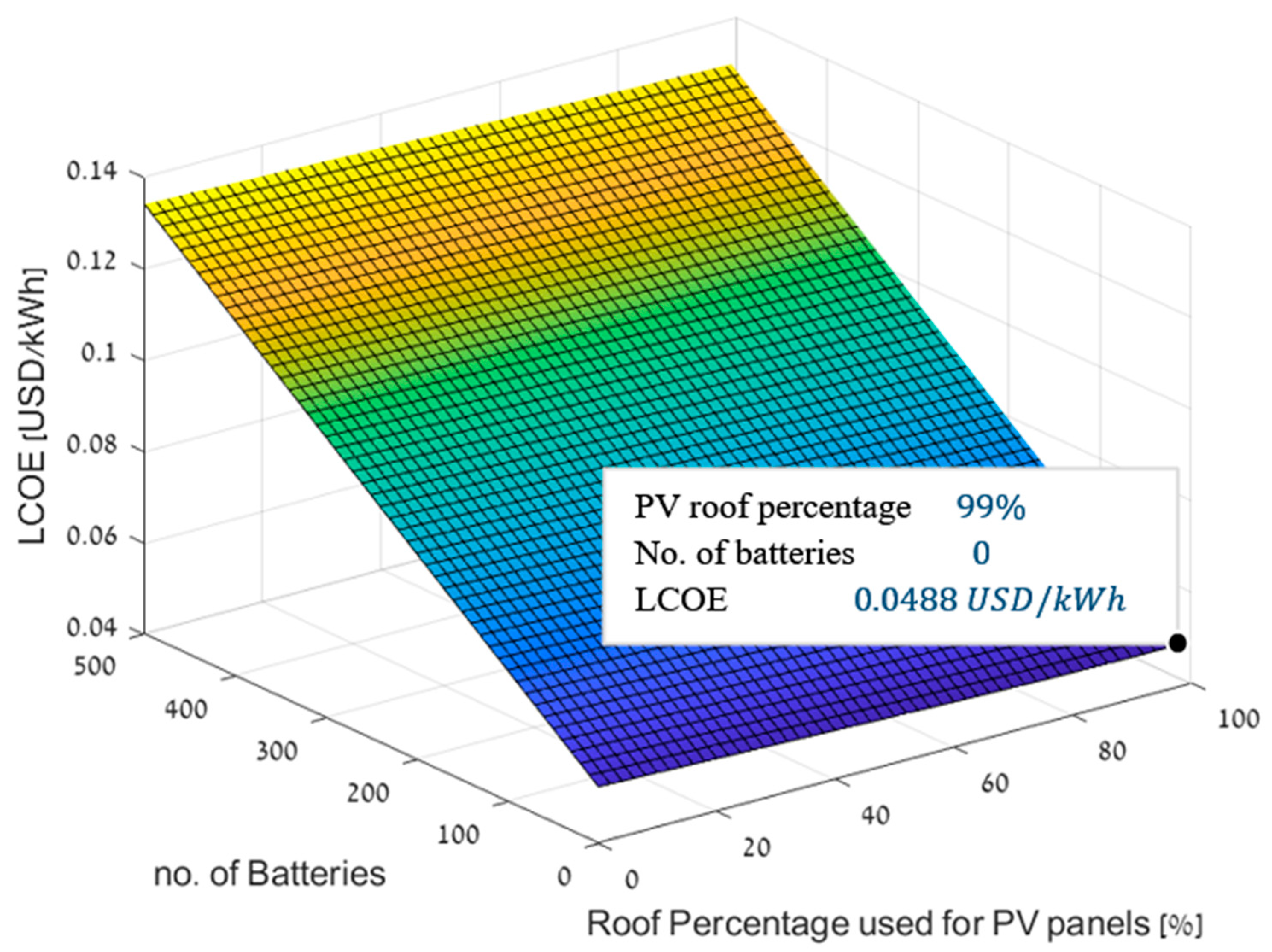 Sustainability 14 00259 g005