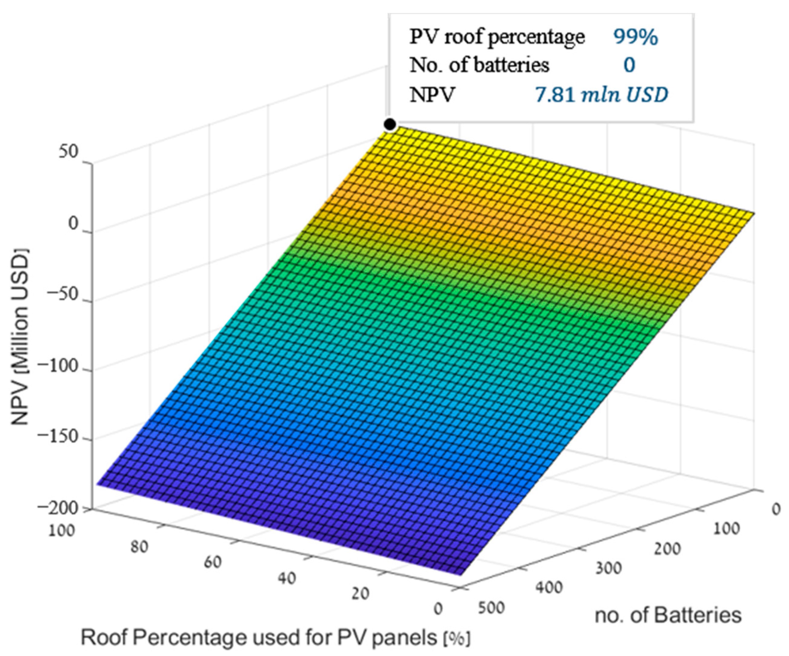 Sustainability 14 00259 g006