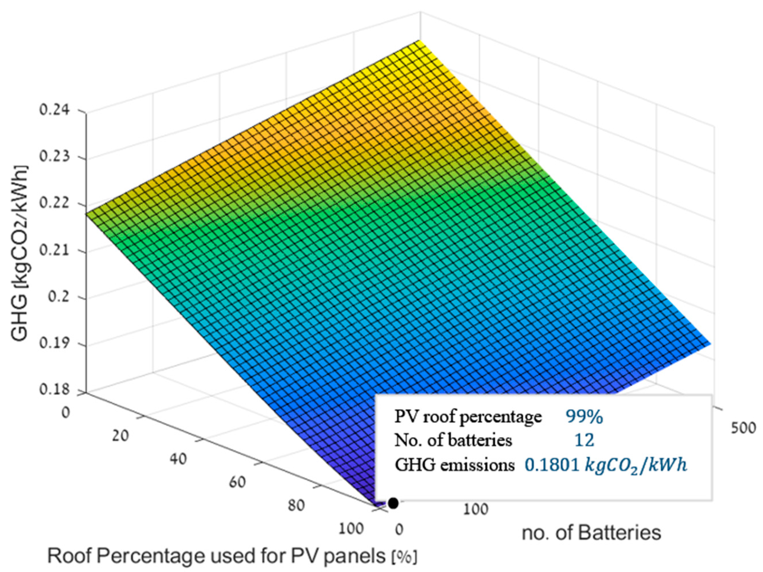 Sustainability 14 00259 g007