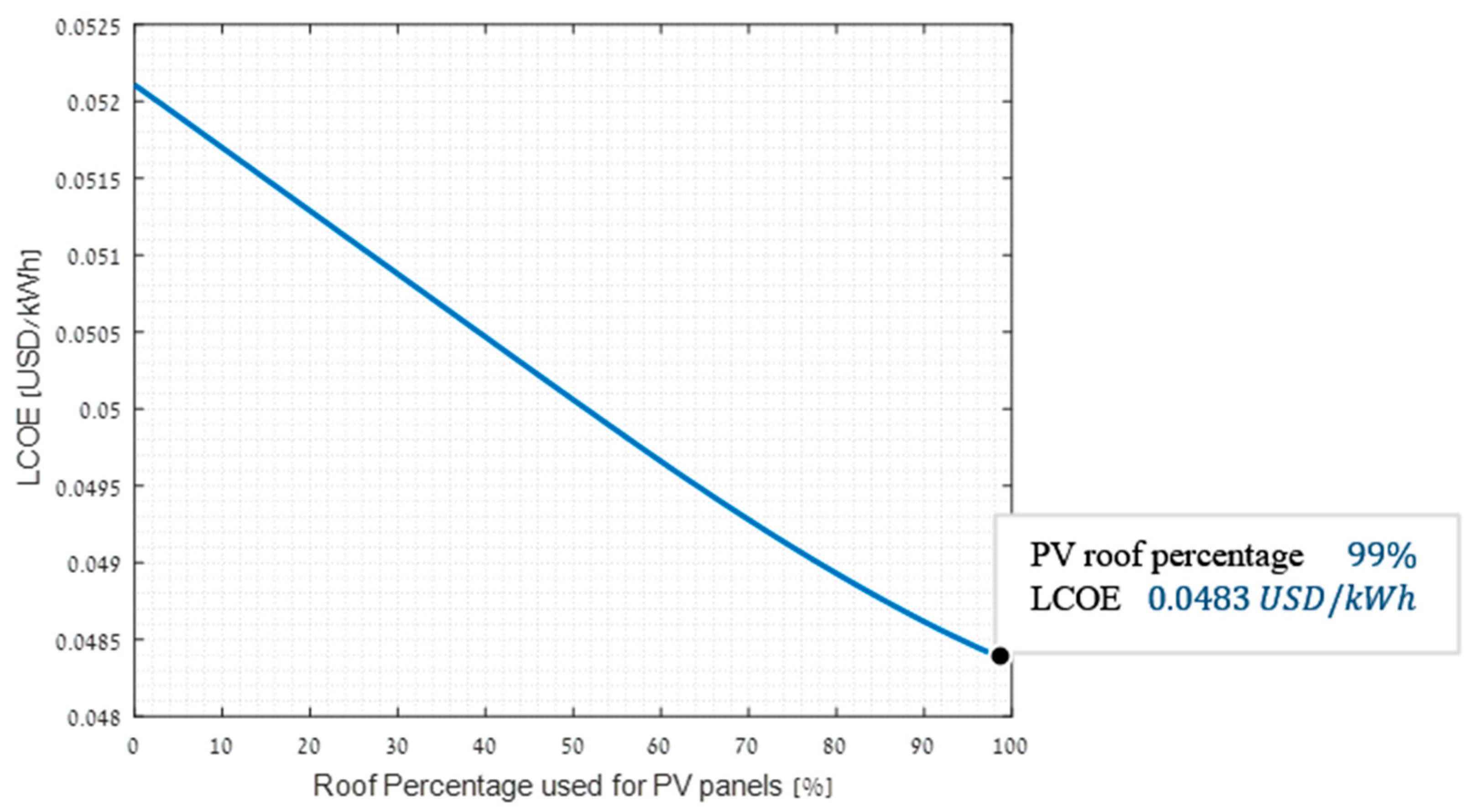Sustainability 14 00259 g008