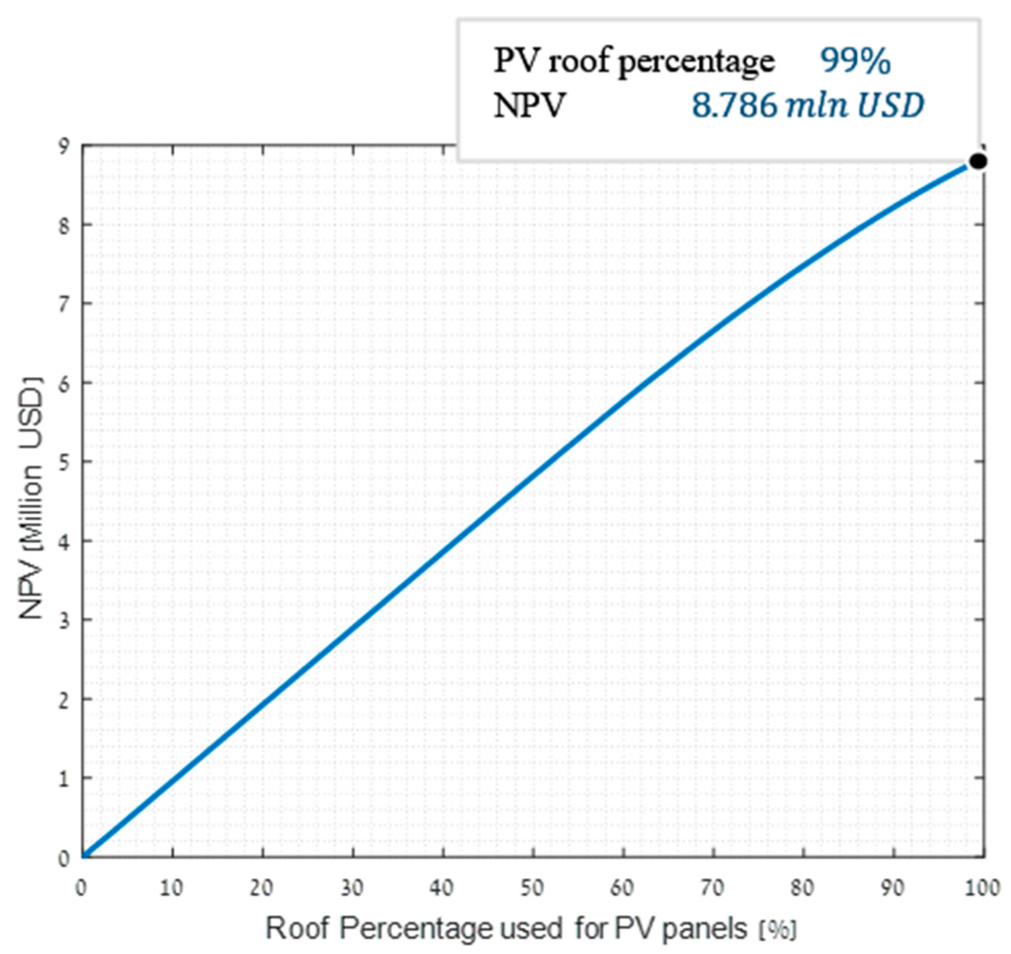 Sustainability 14 00259 g009