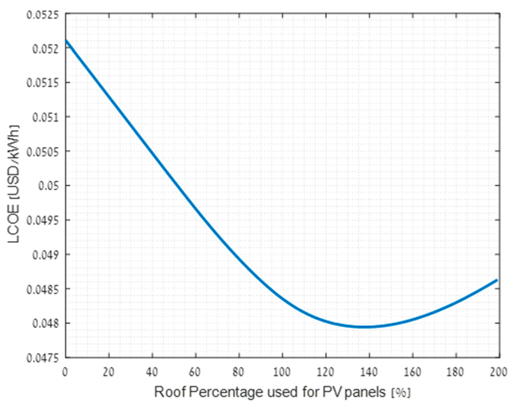Sustainability 14 00259 g010