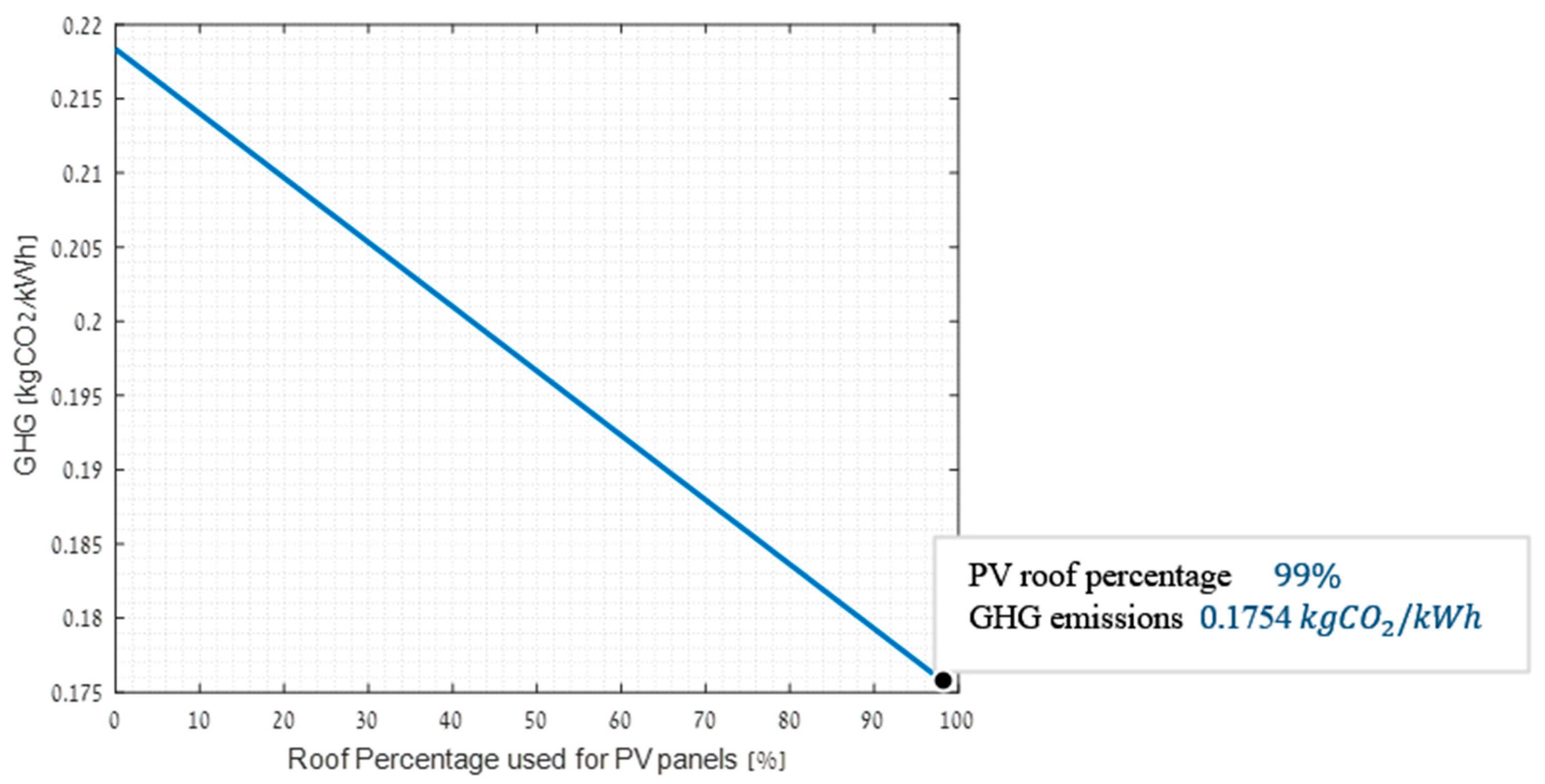 Sustainability 14 00259 g011