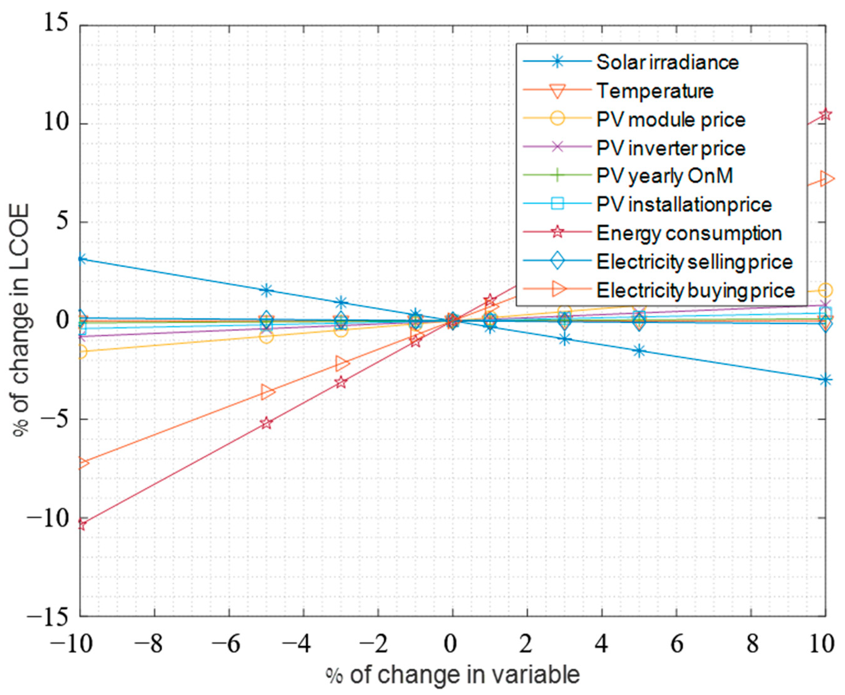 Sustainability 14 00259 g012