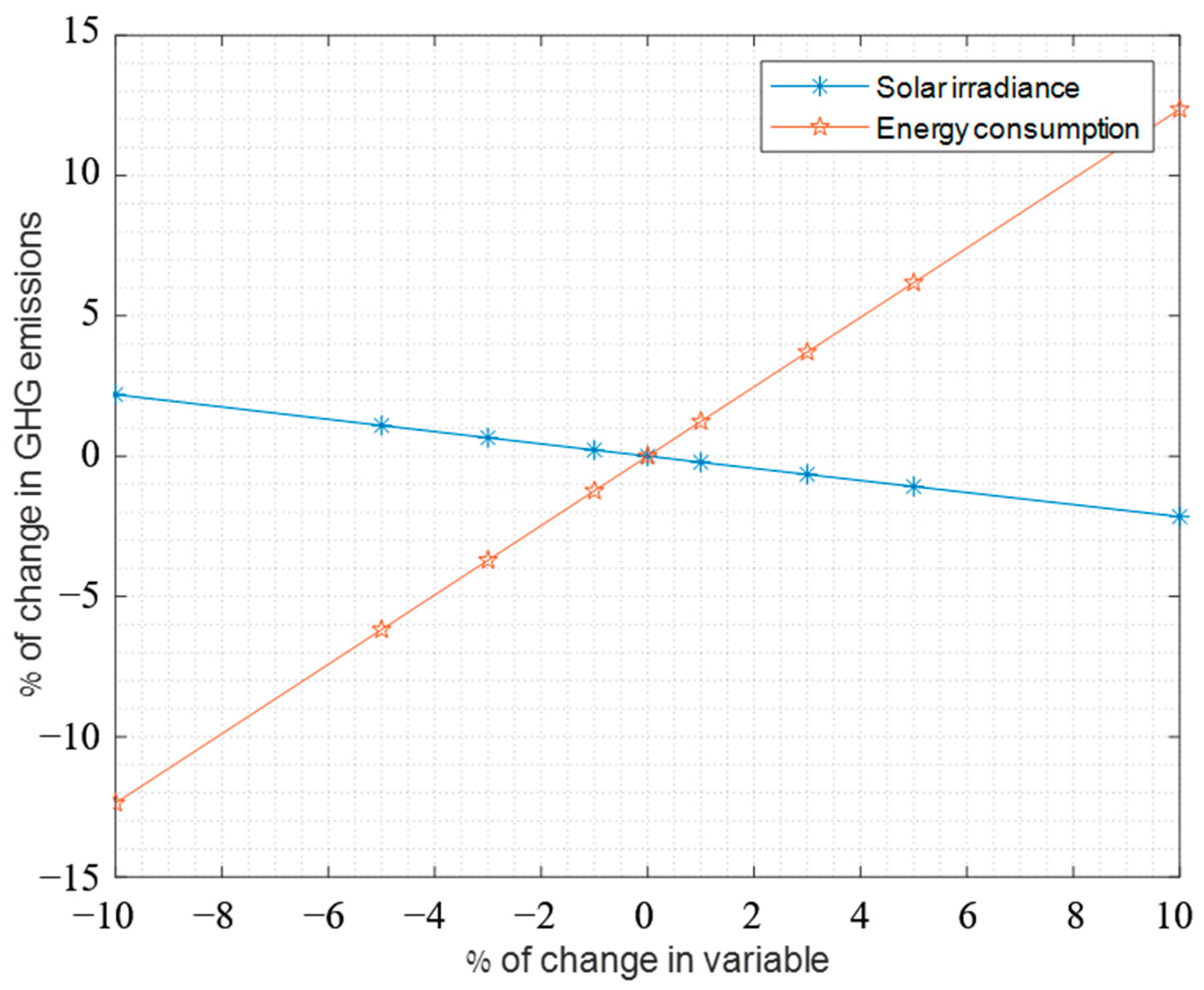 Sustainability 14 00259 g013