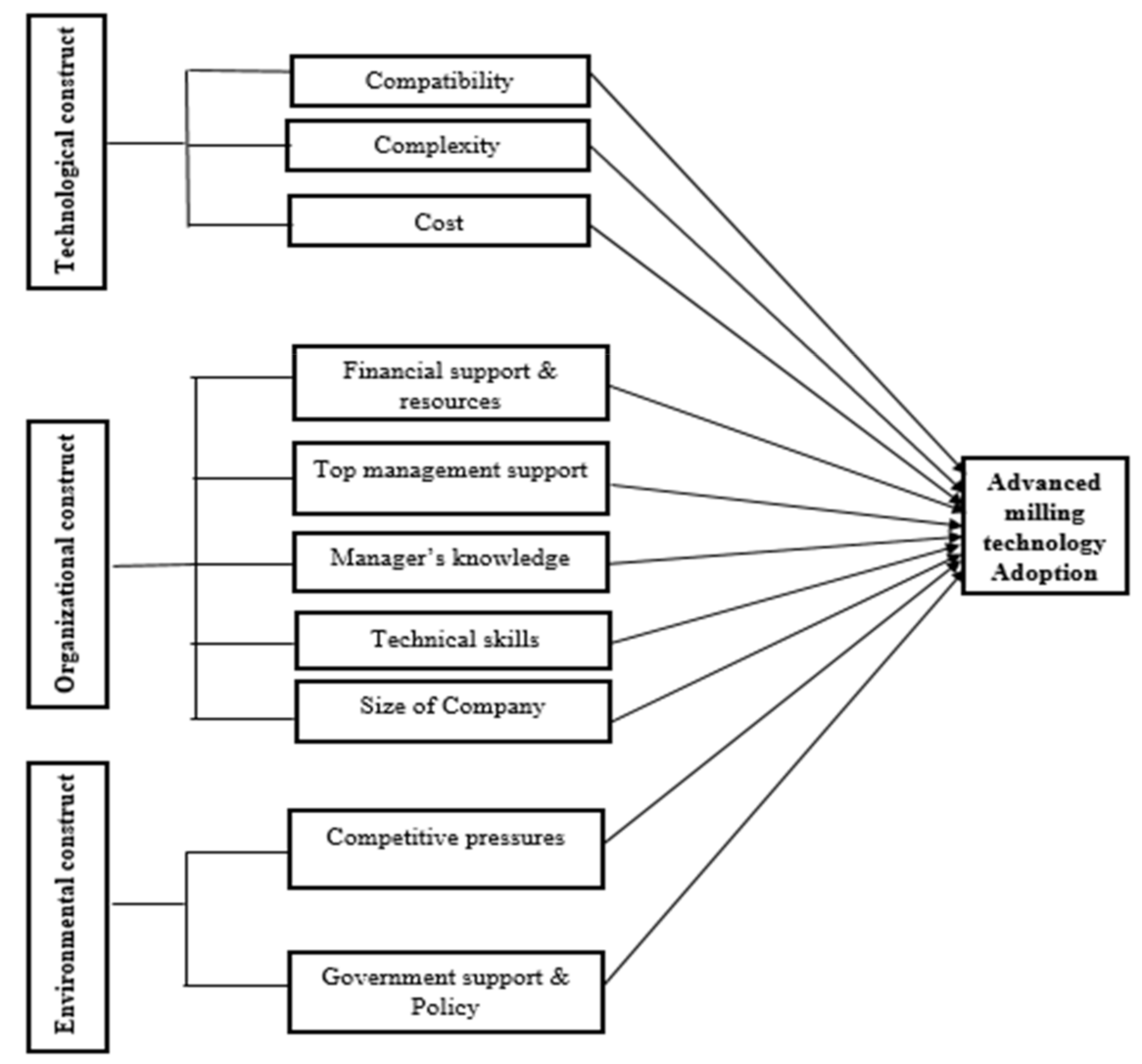 Sustainability 14 00260 g001