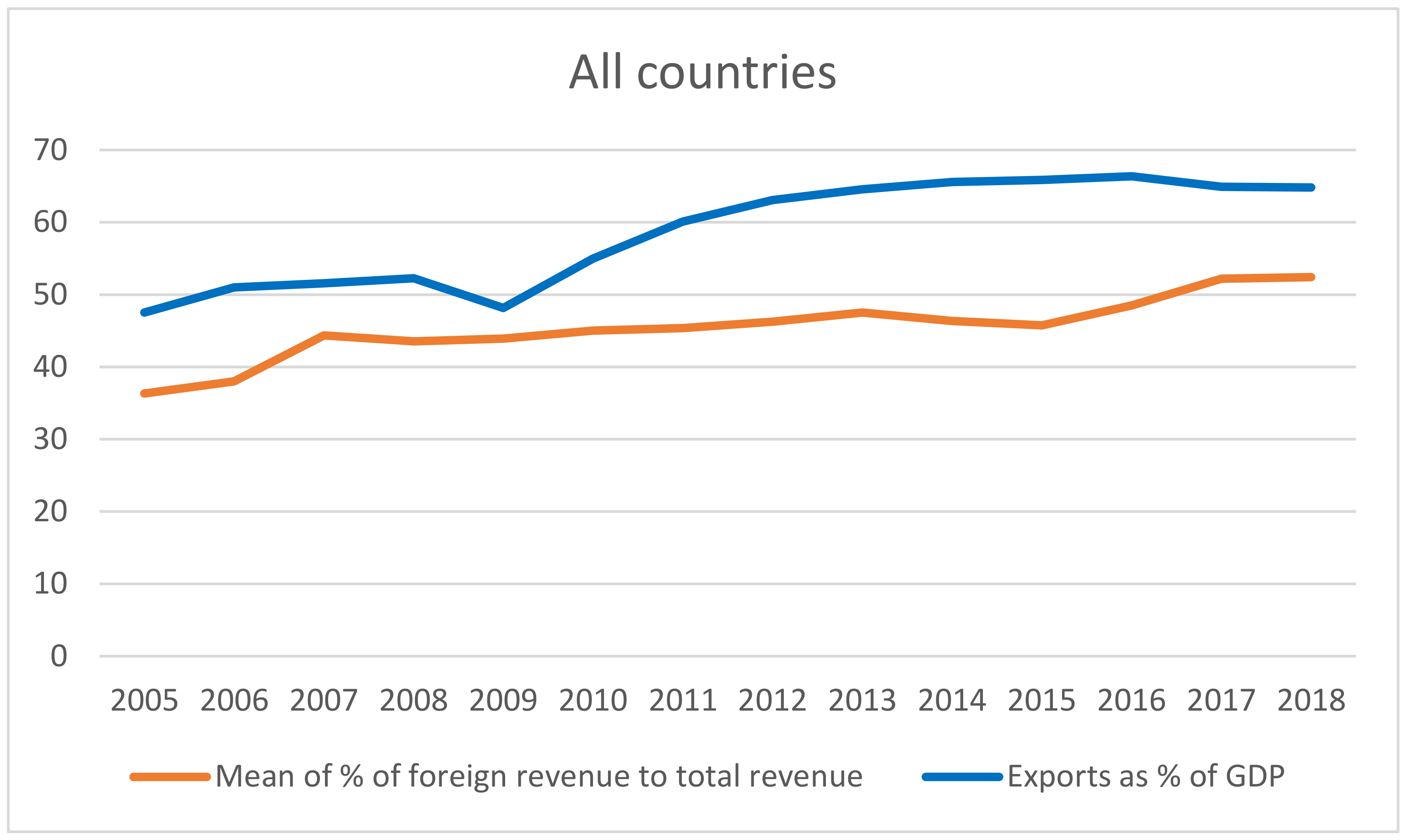 Sustainability 14 00261 g001