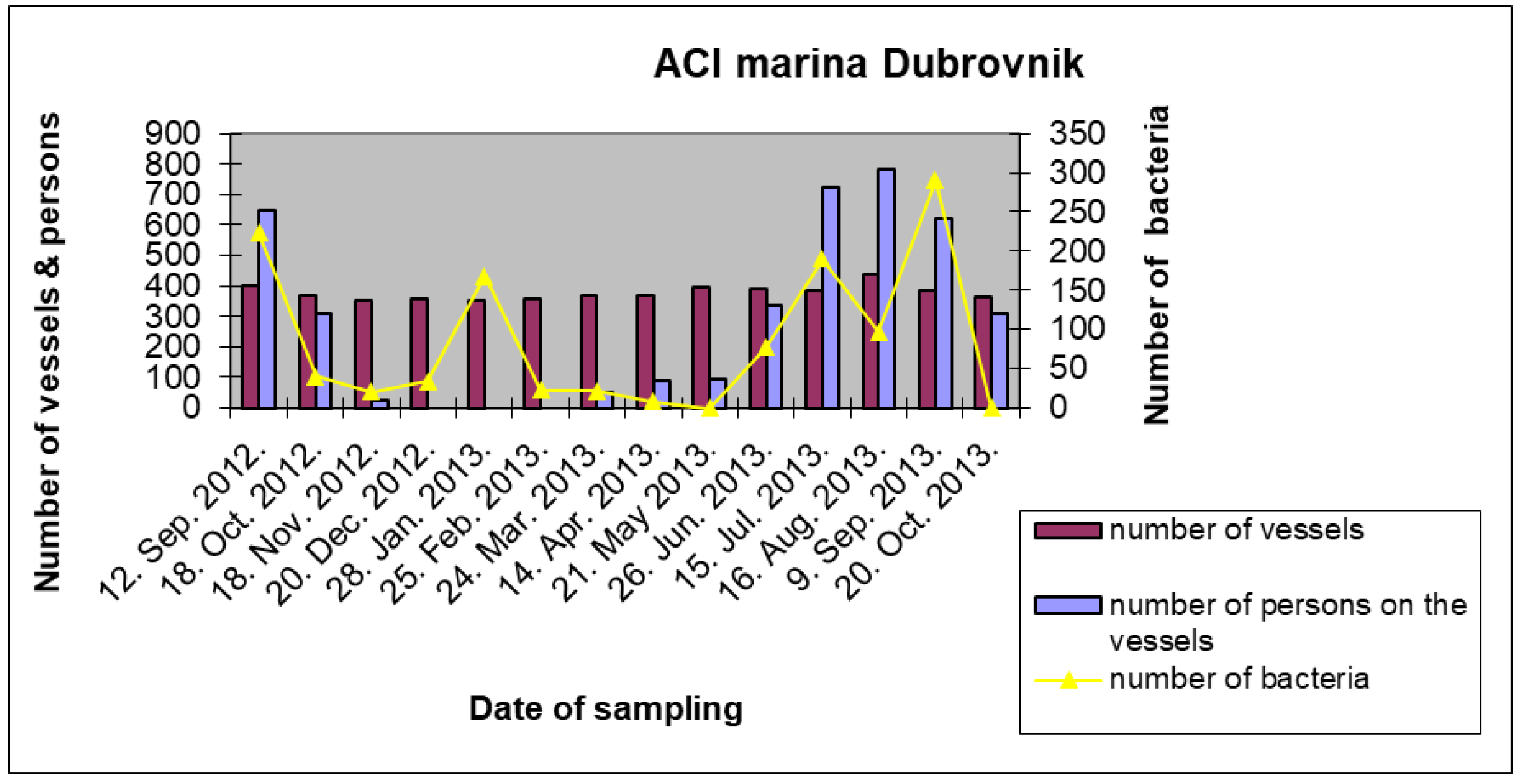Sustainability 14 00263 g003