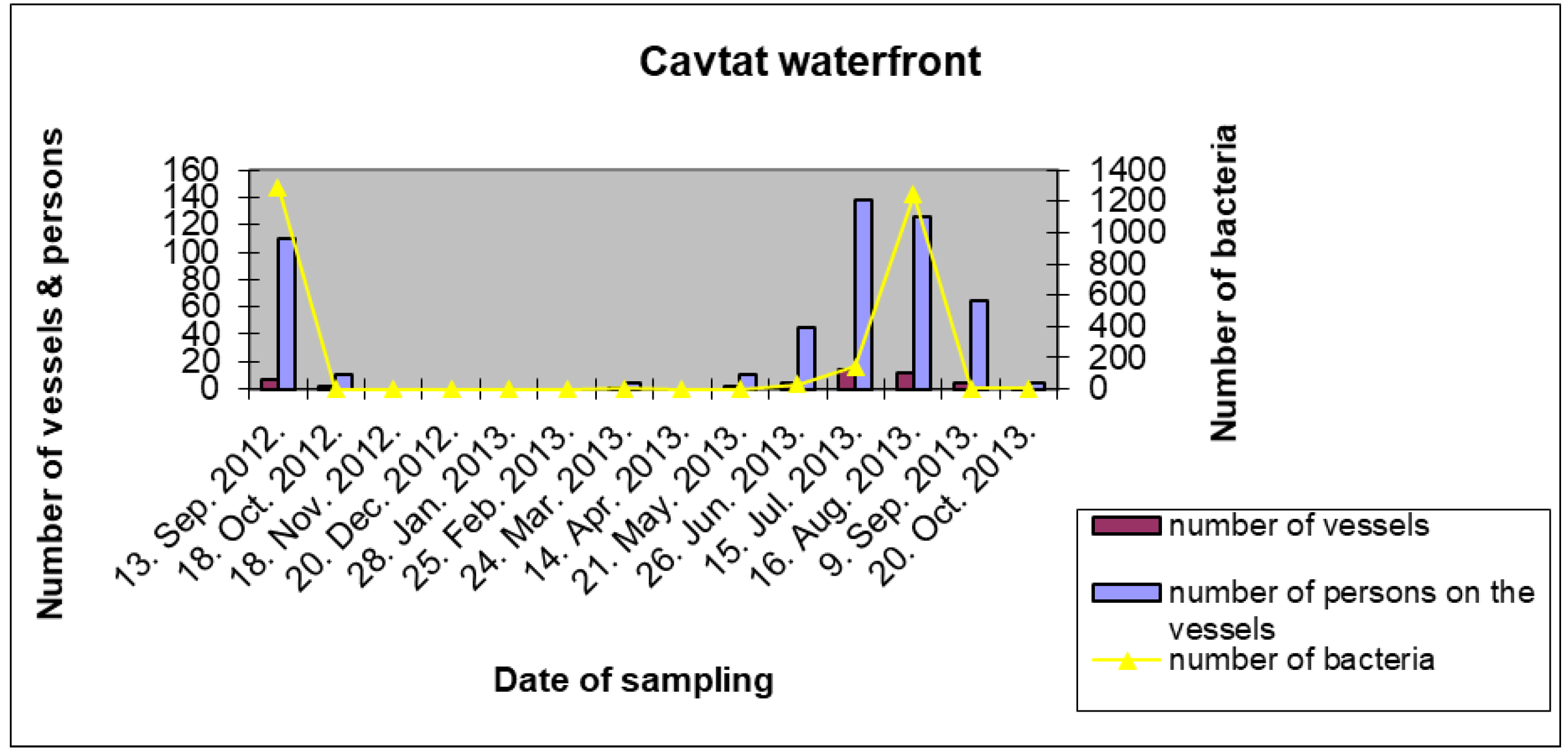 Sustainability 14 00263 g005