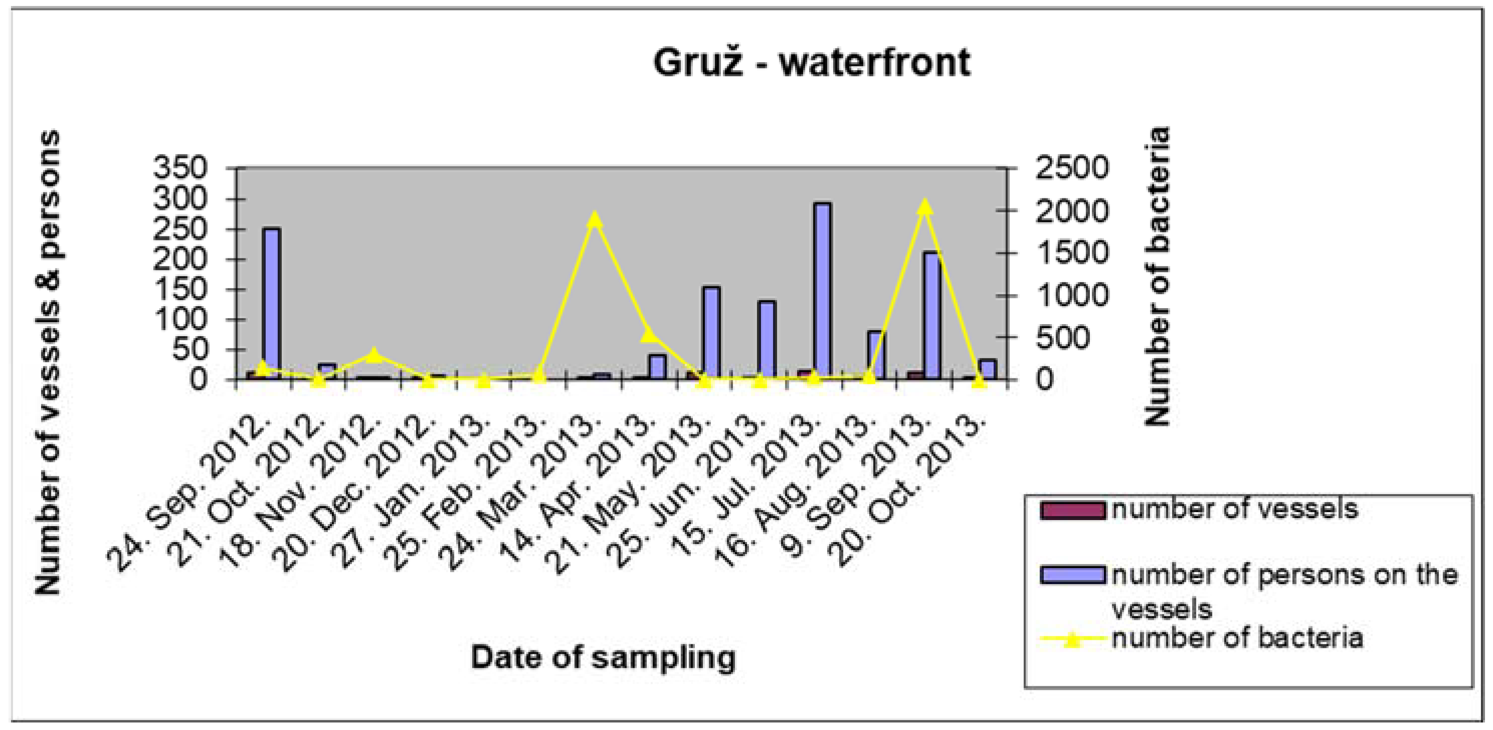 Sustainability 14 00263 g008