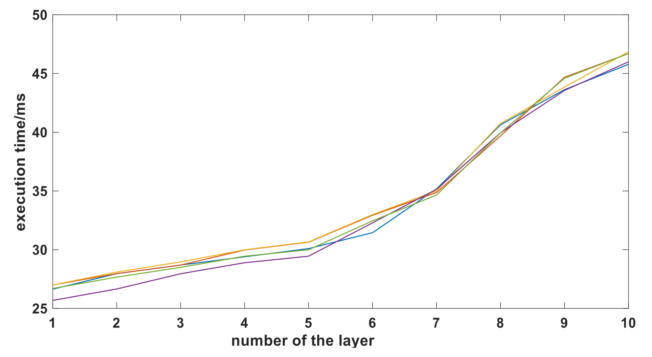 Sustainability 14 00264 g006
