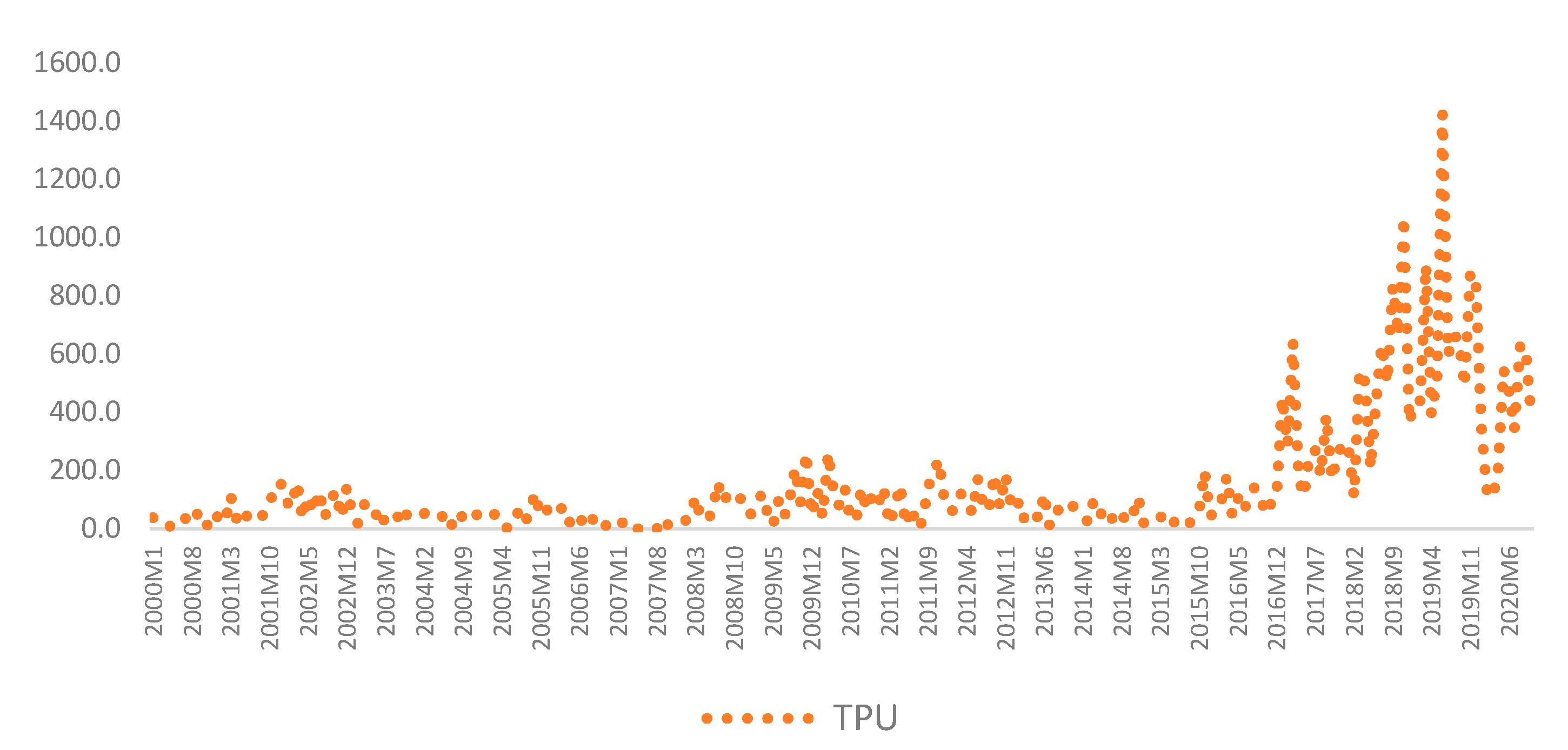 Sustainability 14 00266 g001
