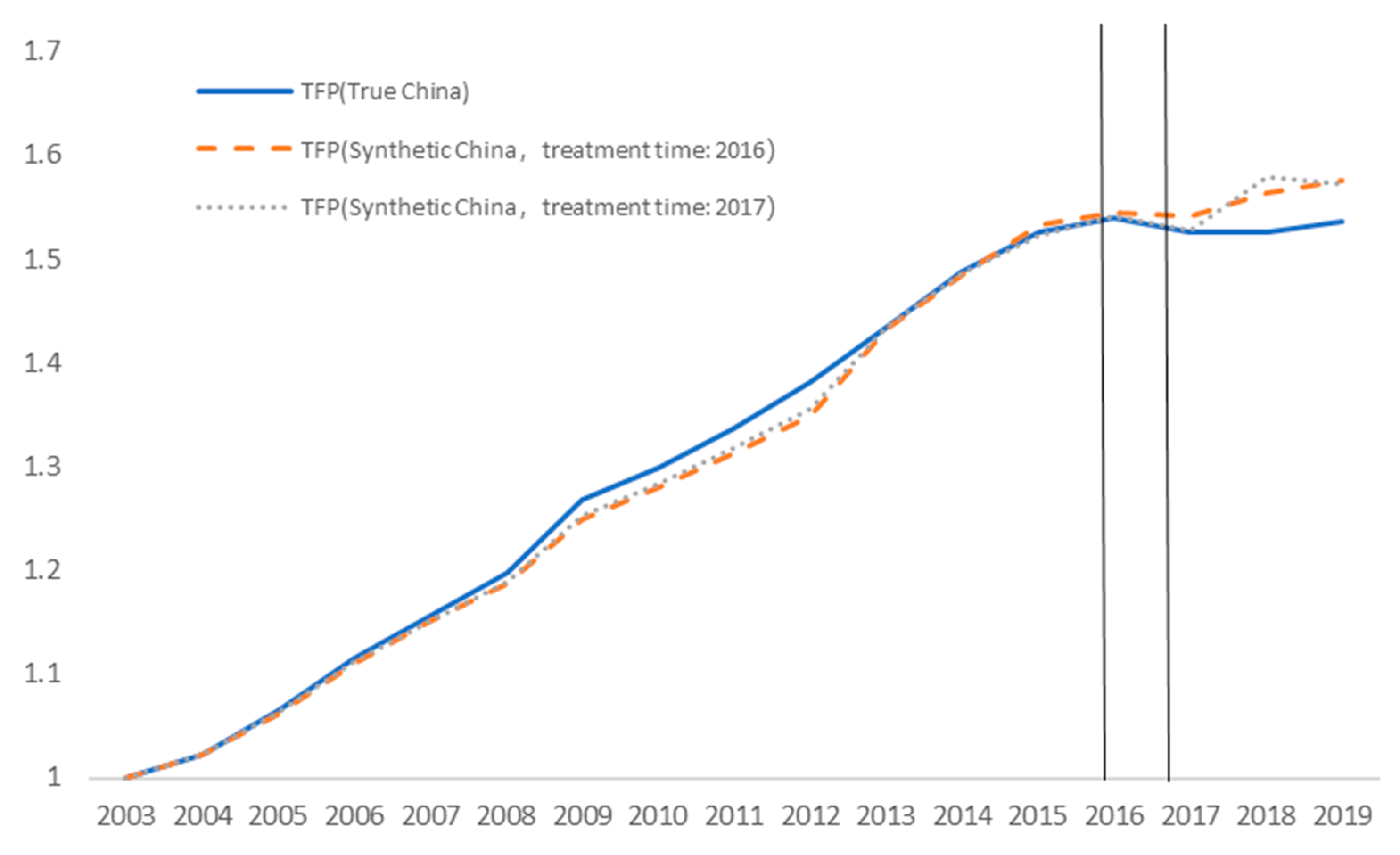 Sustainability 14 00266 g002