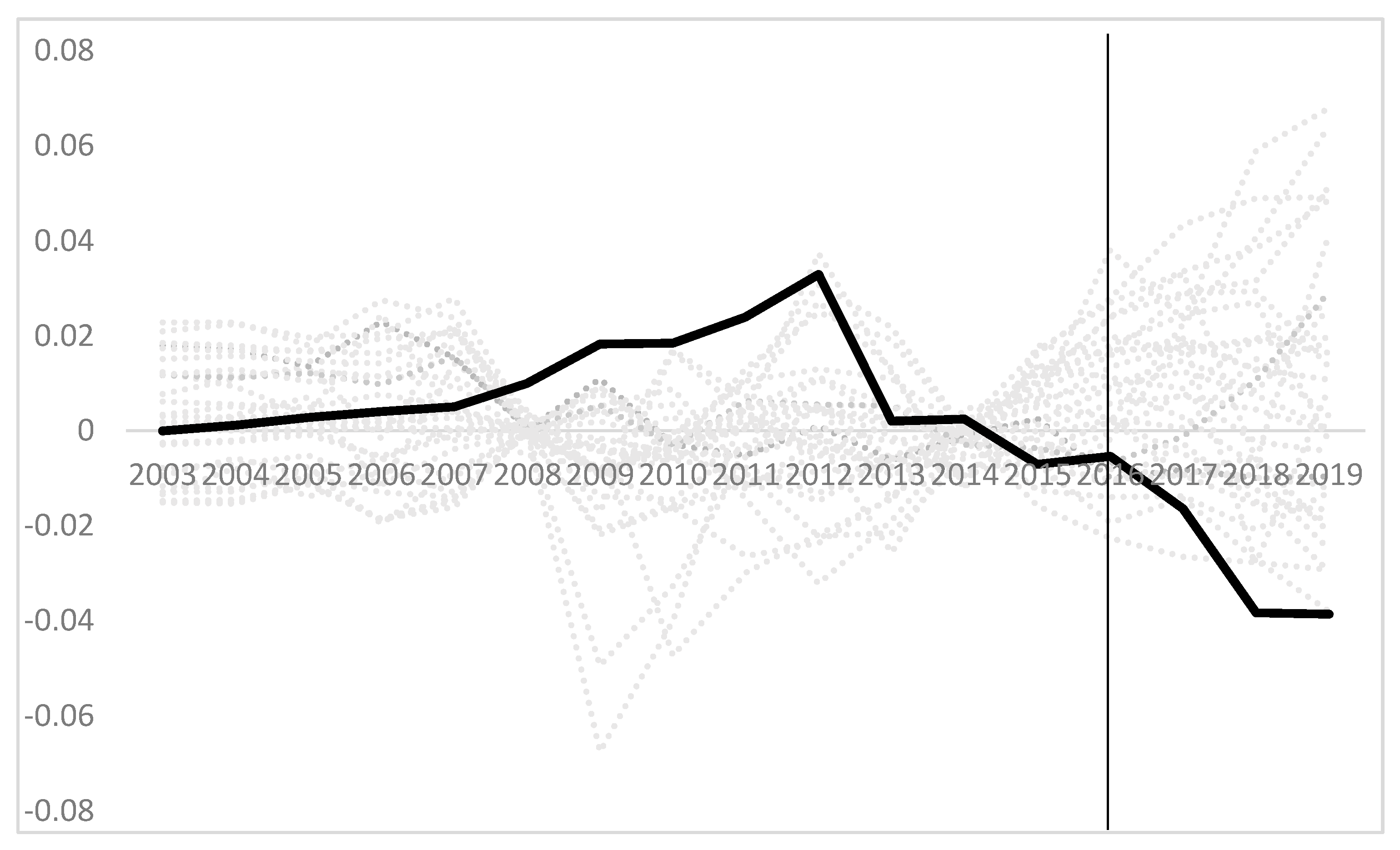 Sustainability 14 00266 g003