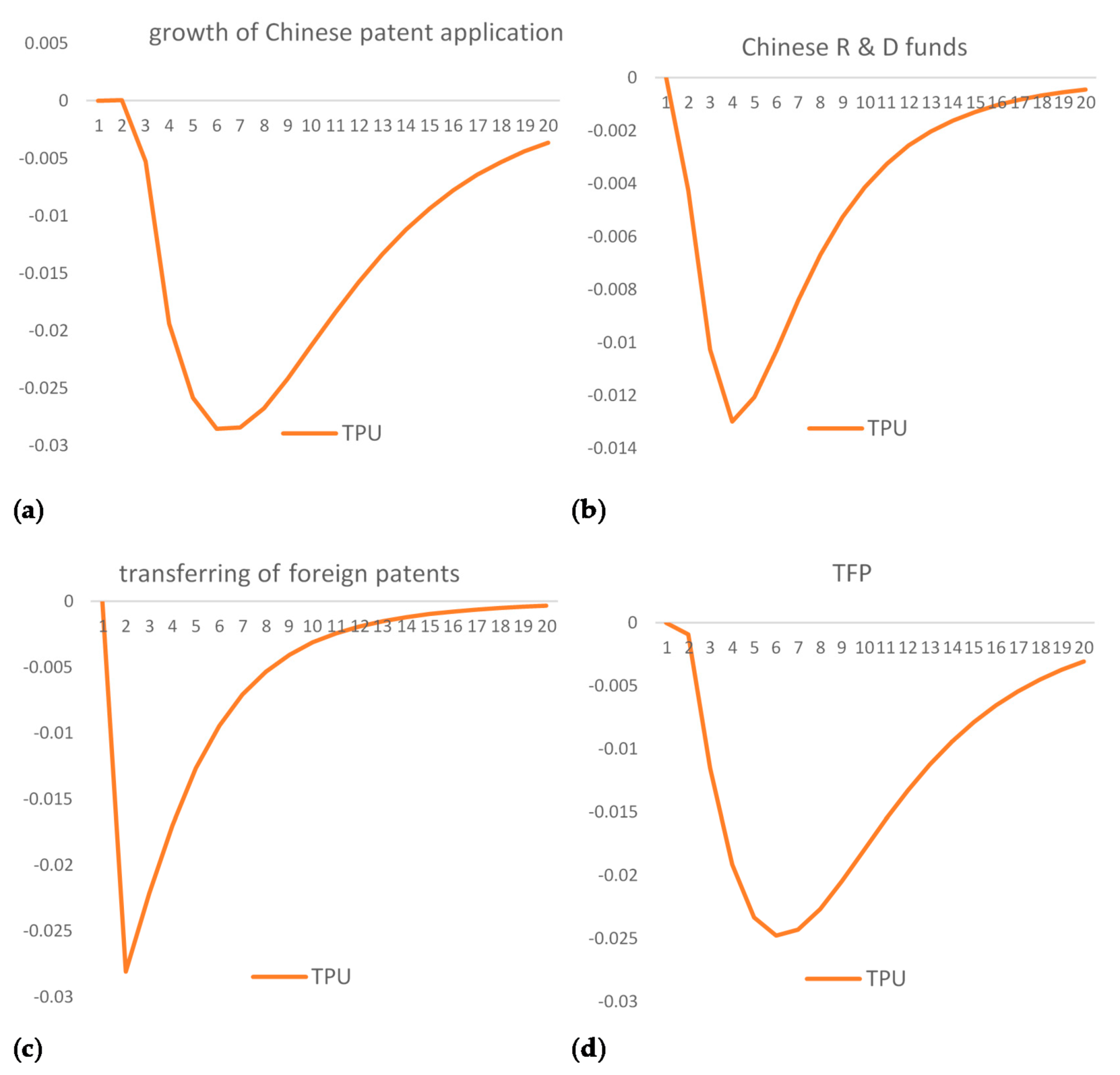 Sustainability 14 00266 g006